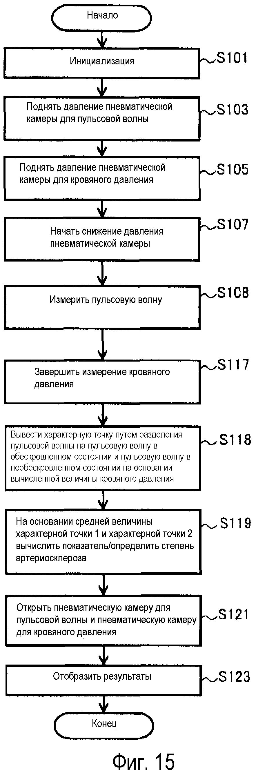 УСТРОЙСТВО ИЗМЕРЕНИЯ ИНФОРМАЦИИ О КРОВЯНОМ ДАВЛЕНИИ, СПОСОБНОЕ ПОЛУЧАТЬ ПОКАЗАТЕЛЬ ДЛЯ ОПРЕДЕЛЕНИЯ СТЕПЕНИ АРТЕРИОСКЛЕРОЗА