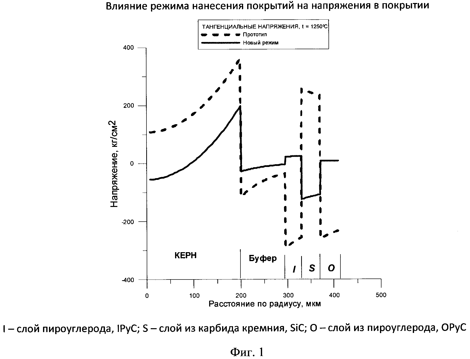 СПОСОБ ИЗГОТОВЛЕНИЯ МИКРОТВЭЛОВ ЯДЕРНОГО РЕАКТОРА