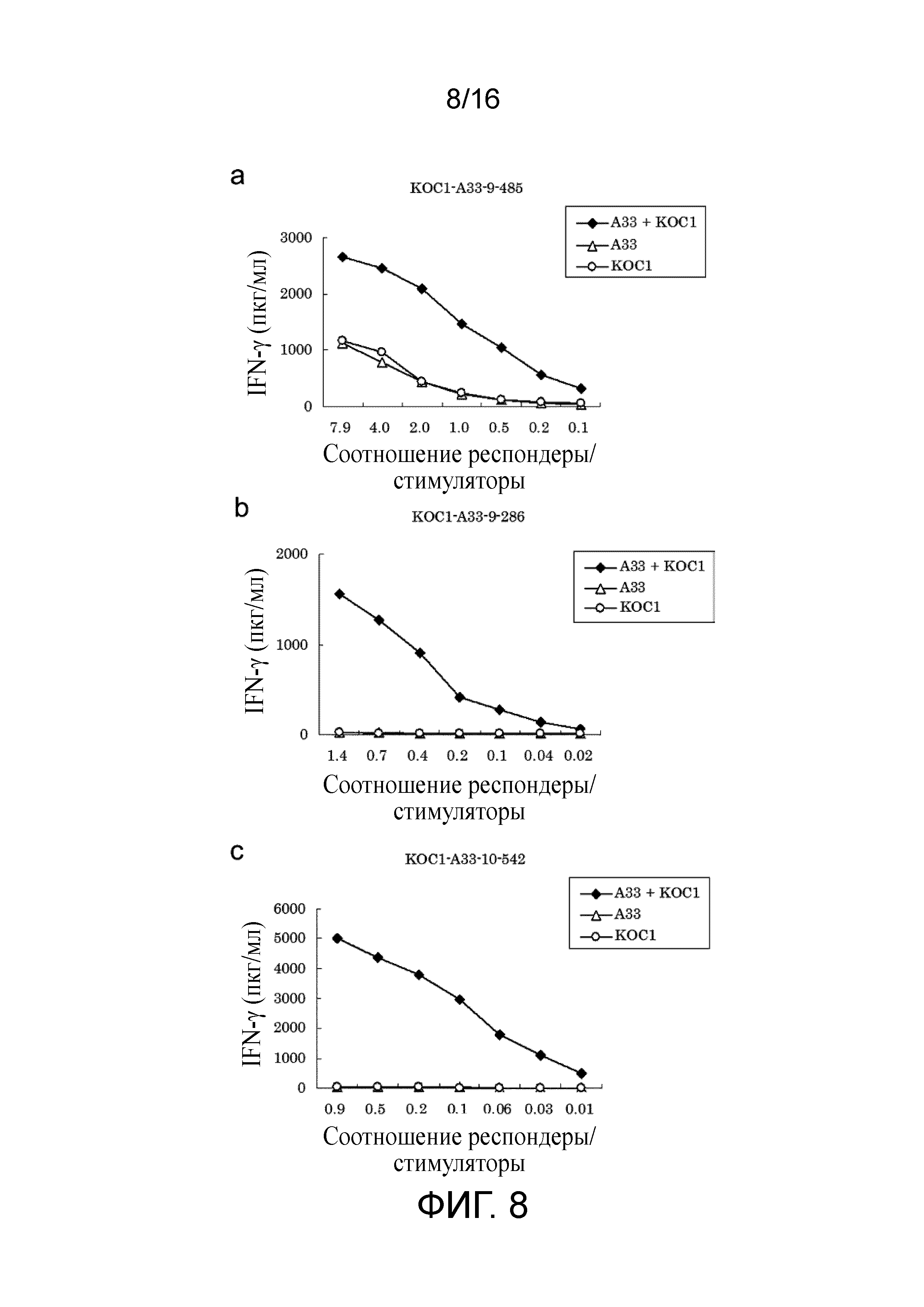 ПЕПТИД, ПОЛУЧЕННЫЙ ИЗ KOC1, И СОДЕРЖАЩАЯ ЕГО ВАКЦИНА