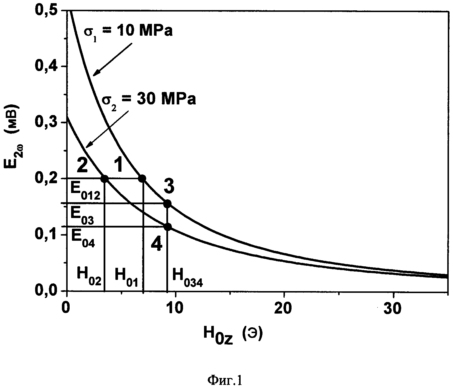Способ измерения характеристик аморфных ферромагнитных микропроводов