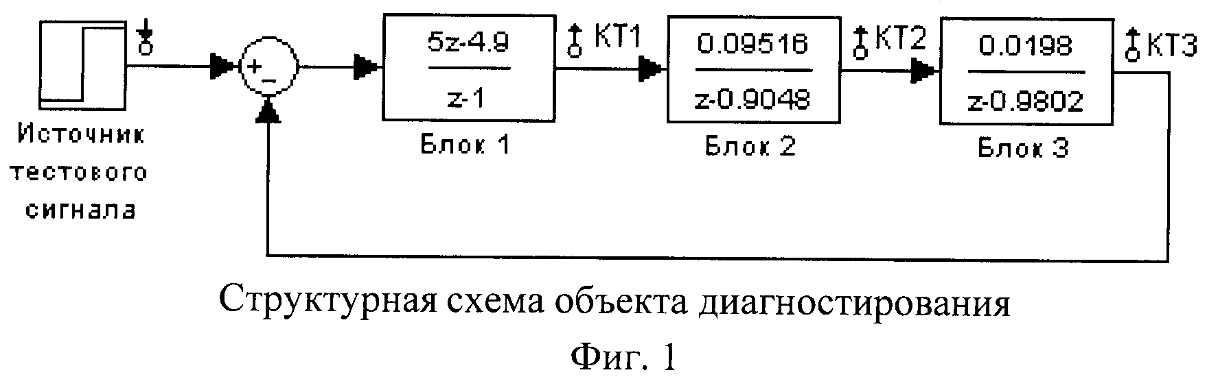 Динамическая память обобщенная структурная схема