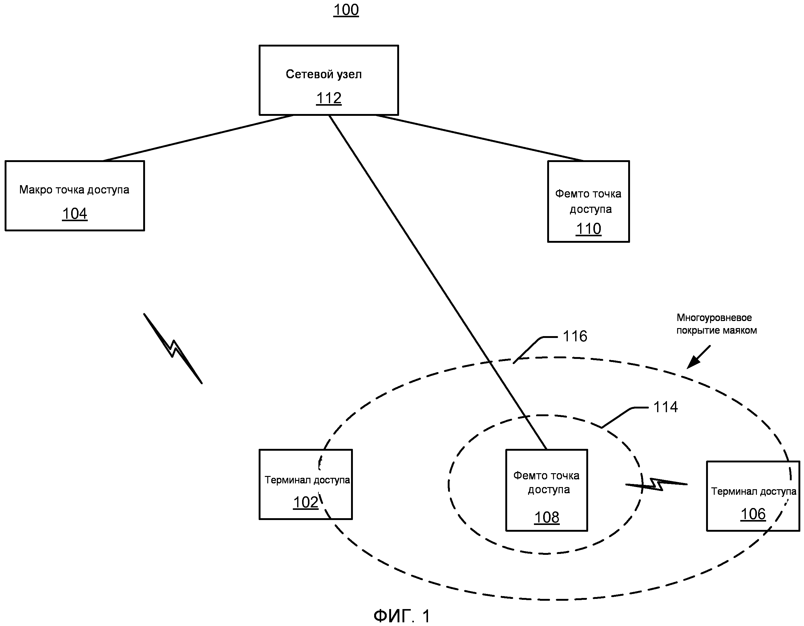 Точка связи интернет чехов. Точечная диаграмма связи. Точка связи интернет. Модели передачи управления. Схема организации связи точка точка.
