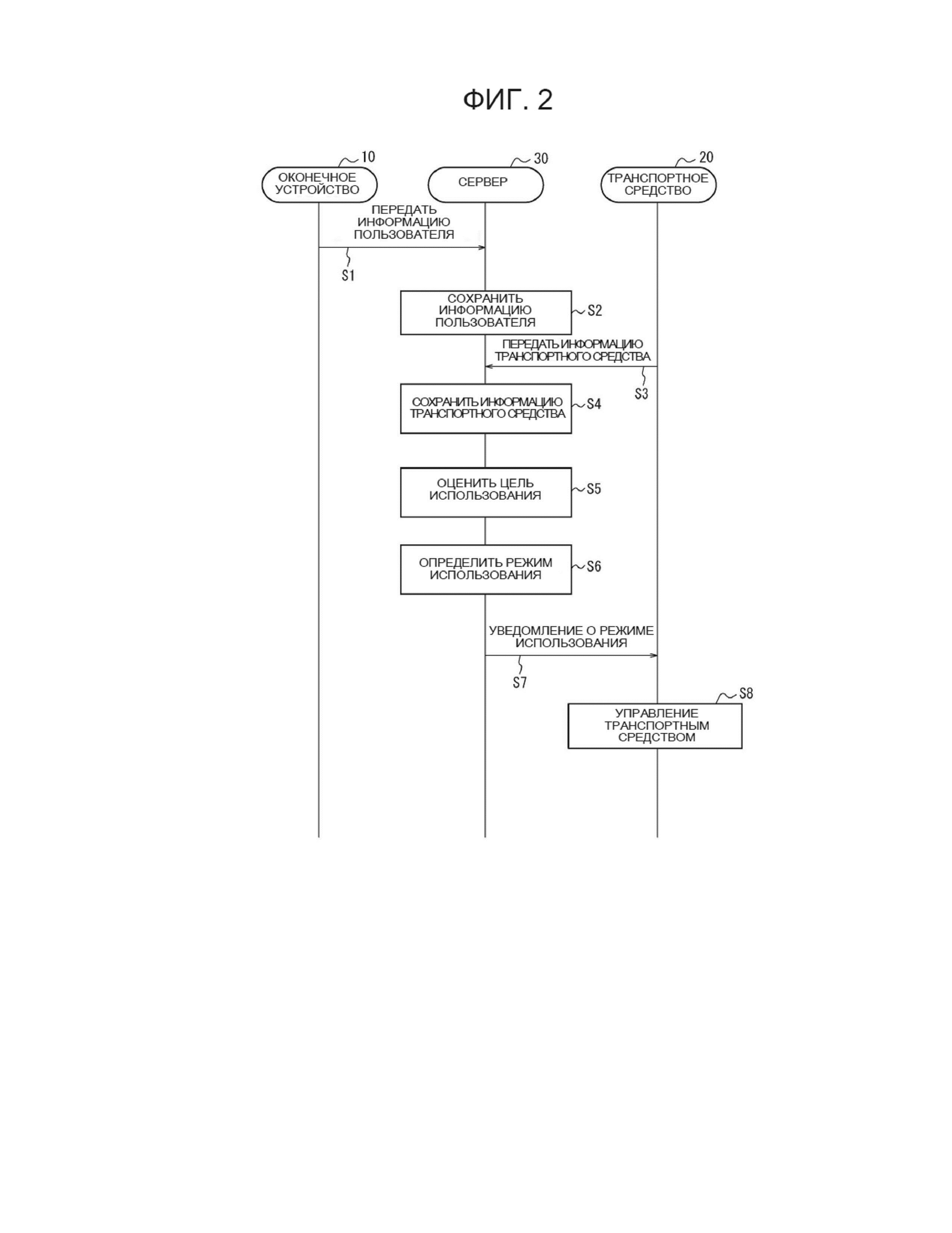 УСТРОЙСТВО ОБРАБОТКИ ИНФОРМАЦИИ, СПОСОБ ОБРАБОТКИ ИНФОРМАЦИИ И ЭНЕРГОНЕЗАВИСИМЫЙ НОСИТЕЛЬ ИНФОРМАЦИИ, НА КОТОРОМ ЗАПИСАНА ПРОГРАММА