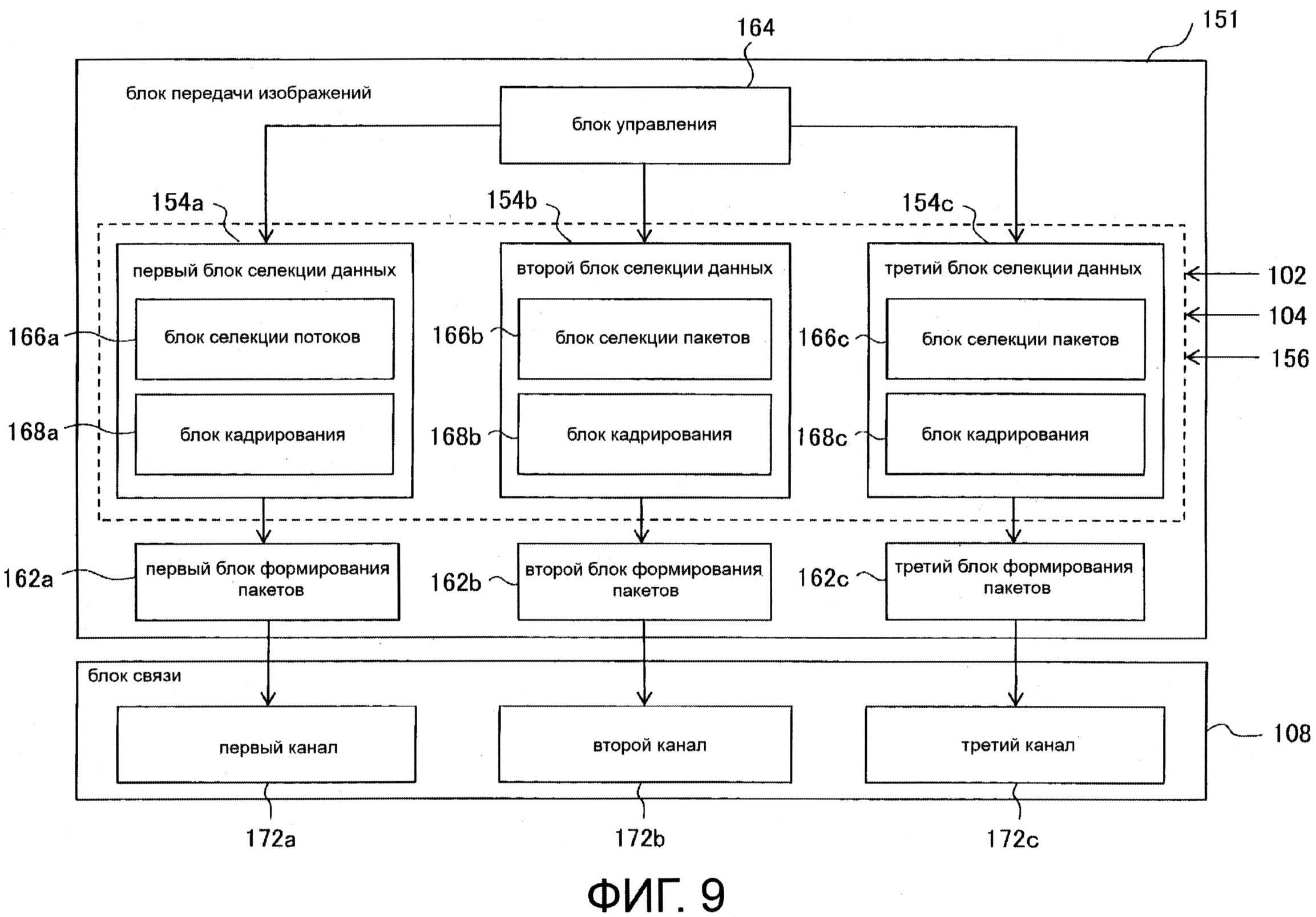 УСТРОЙСТВО СЪЕМКИ ДВИЖУЩИХСЯ ИЗОБРАЖЕНИЙ, СИСТЕМА И УСТРОЙСТВО ОБРАБОТКИ ИНФОРМАЦИИ И СПОСОБ ОБРАБОТКИ ИЗОБРАЖЕНИЙ