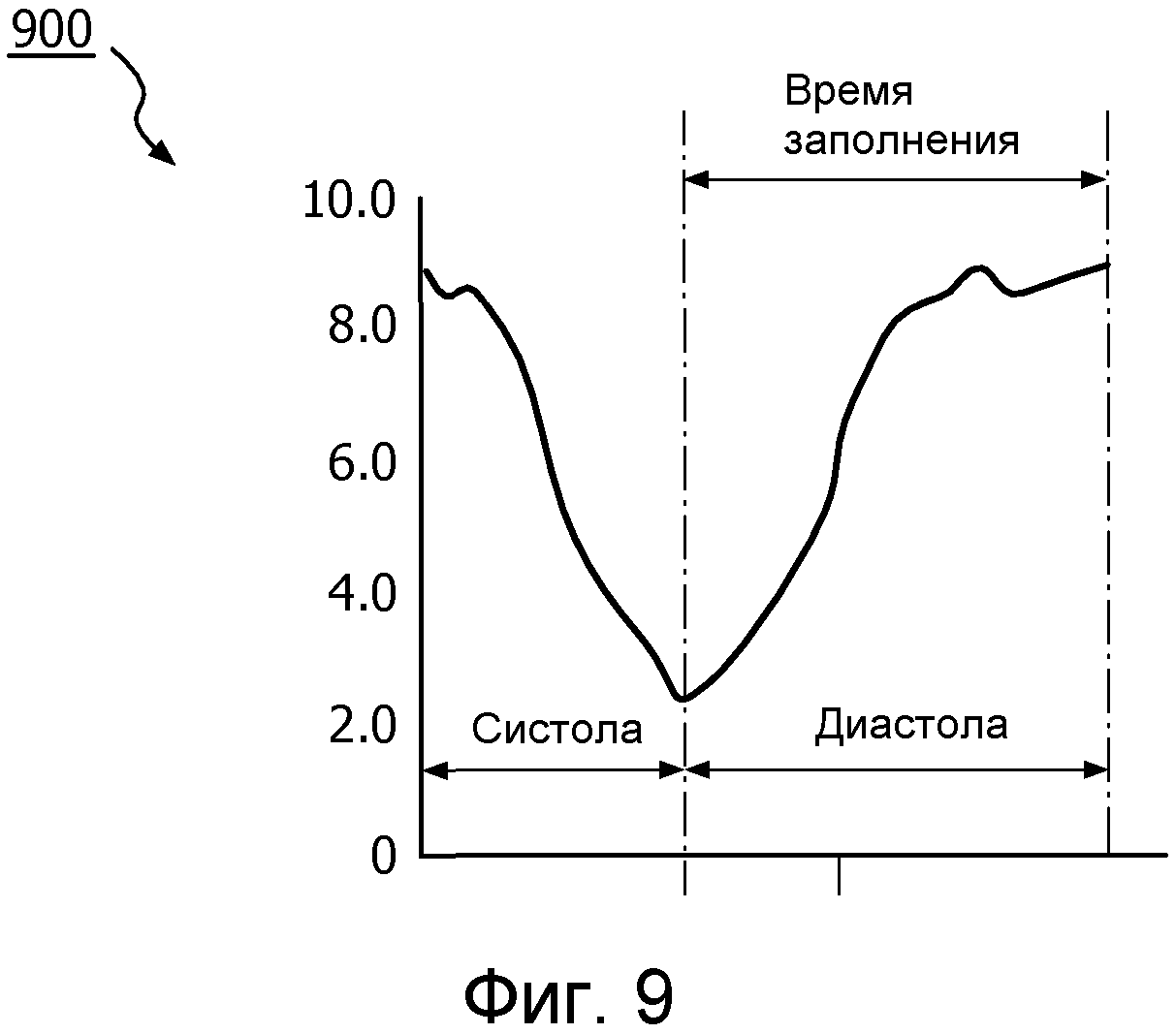 СПОСОБ И УСТРОЙСТВО ДЛЯ ИСПОЛЬЗОВАНИЯ ВРЕМЯПРОЛЕТНОЙ ИНФОРМАЦИИ ДЛЯ ОБНАРУЖЕНИЯ И ВВЕДЕНИЯ ПОПРАВКИ НА ДВИЖЕНИЕ В СКАНОГРАММАХ