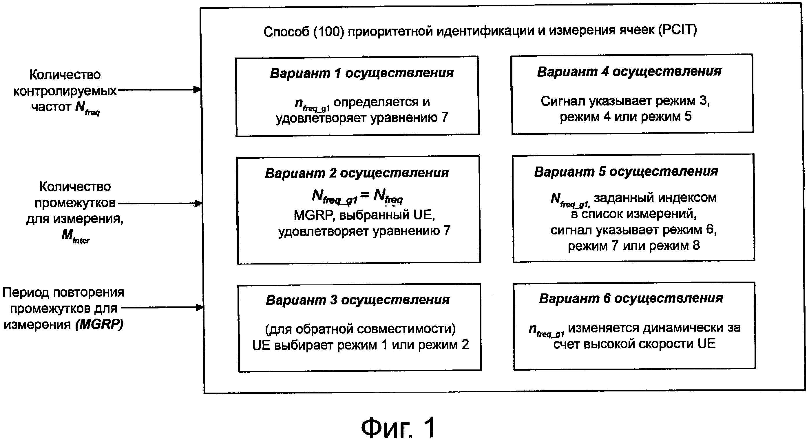 СПОСОБ ПРИОРИТЕТНОЙ ИДЕНТИФИКАЦИИ И ИЗМЕРЕНИЯ ЯЧЕЕК