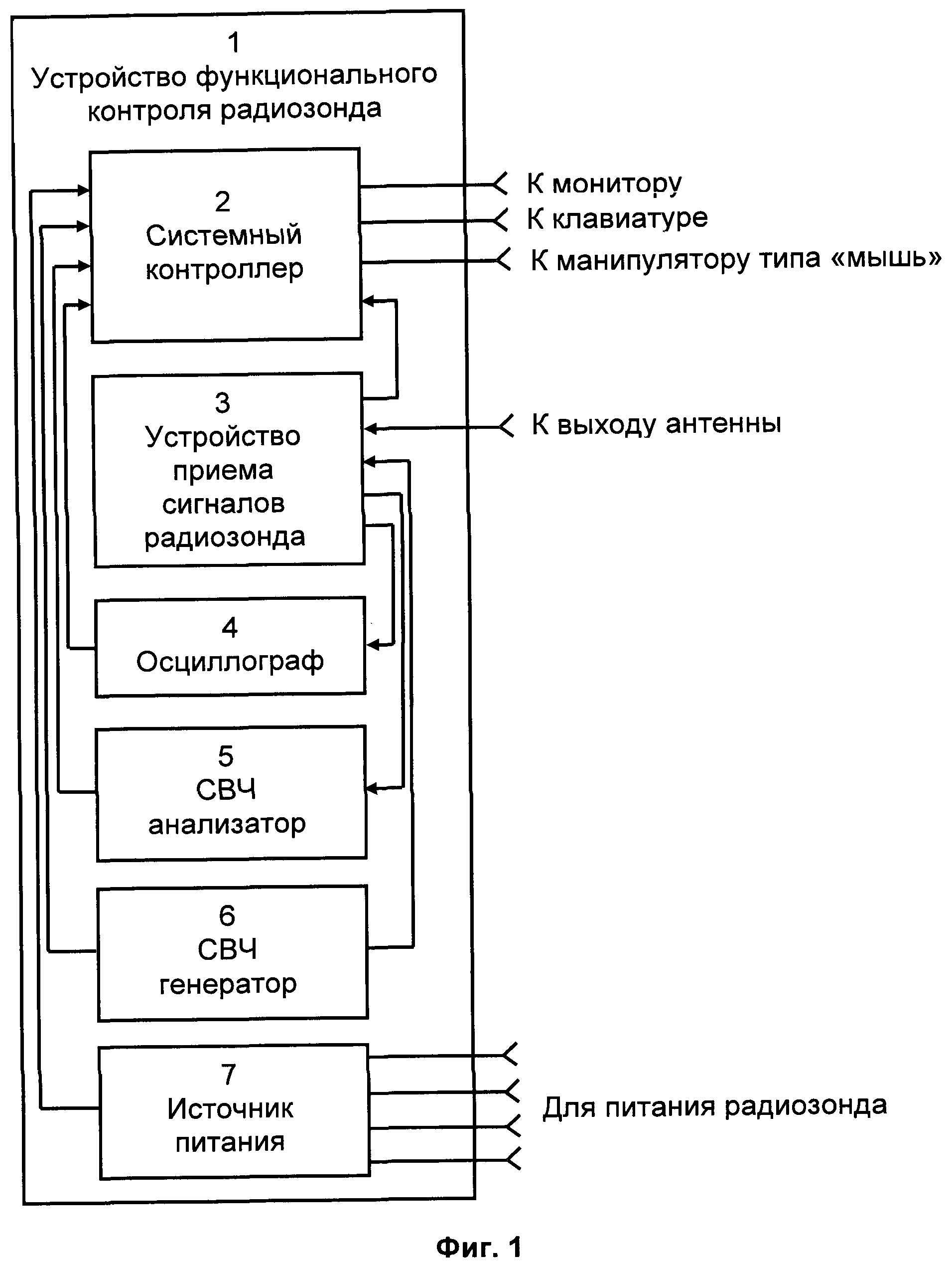 Функциональные устройства. Функциональный контроль. Радиозонд схема. Устройство радиозонда. Система функционального контроля.