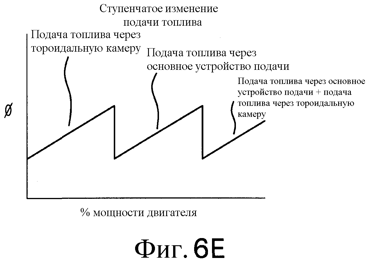 Подача изменений