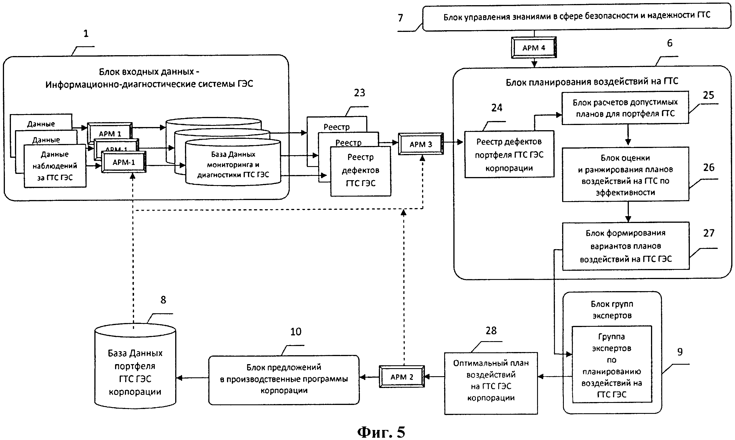 Проект мониторинга безопасности гтс