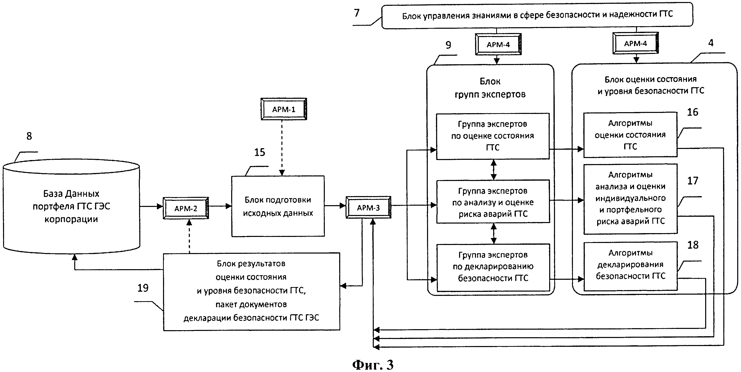 Проект мониторинга безопасности гтс