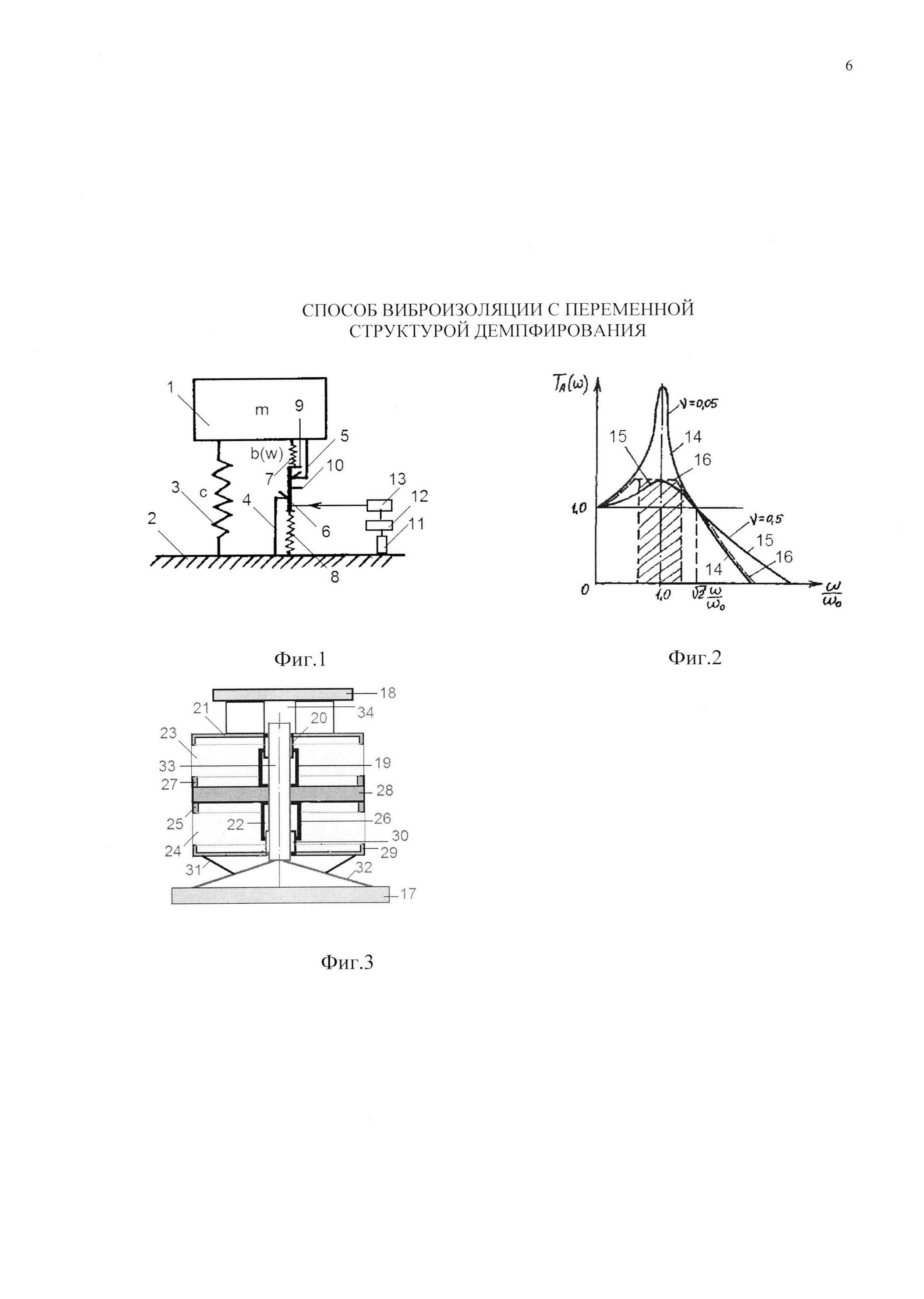 Системы с переменной структурой. Структурное демпфирование. Методы виброизоляции машин и присоединенных конструкций схемы. Руководство по проектированию виброизоляции машин и оборудования. Демпфирования вибрационных нагрузок с газонаполненными полимерами.