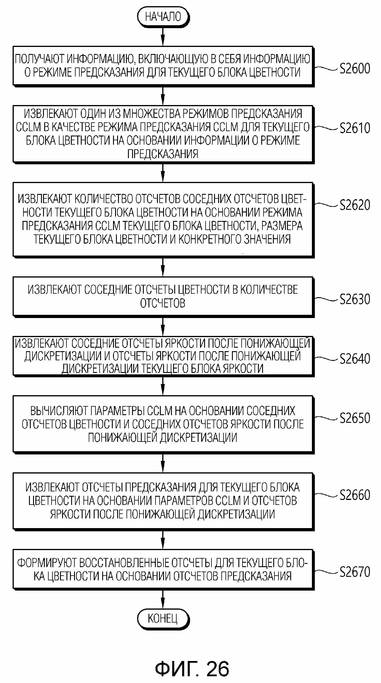 СПОСОБ ДЛЯ ДЕКОДИРОВАНИЯ ИЗОБРАЖЕНИЯ НА ОСНОВЕ ПРЕДСКАЗАНИЯ ВЗАИМНО-КОМПОНЕНТНОЙ ЛИНЕЙНОЙ МОДЕЛИ В СИСТЕМЕ КОДИРОВАНИЯ ИЗОБРАЖЕНИЯ И УСТРОЙСТВО ДЛЯ ЭТОГО