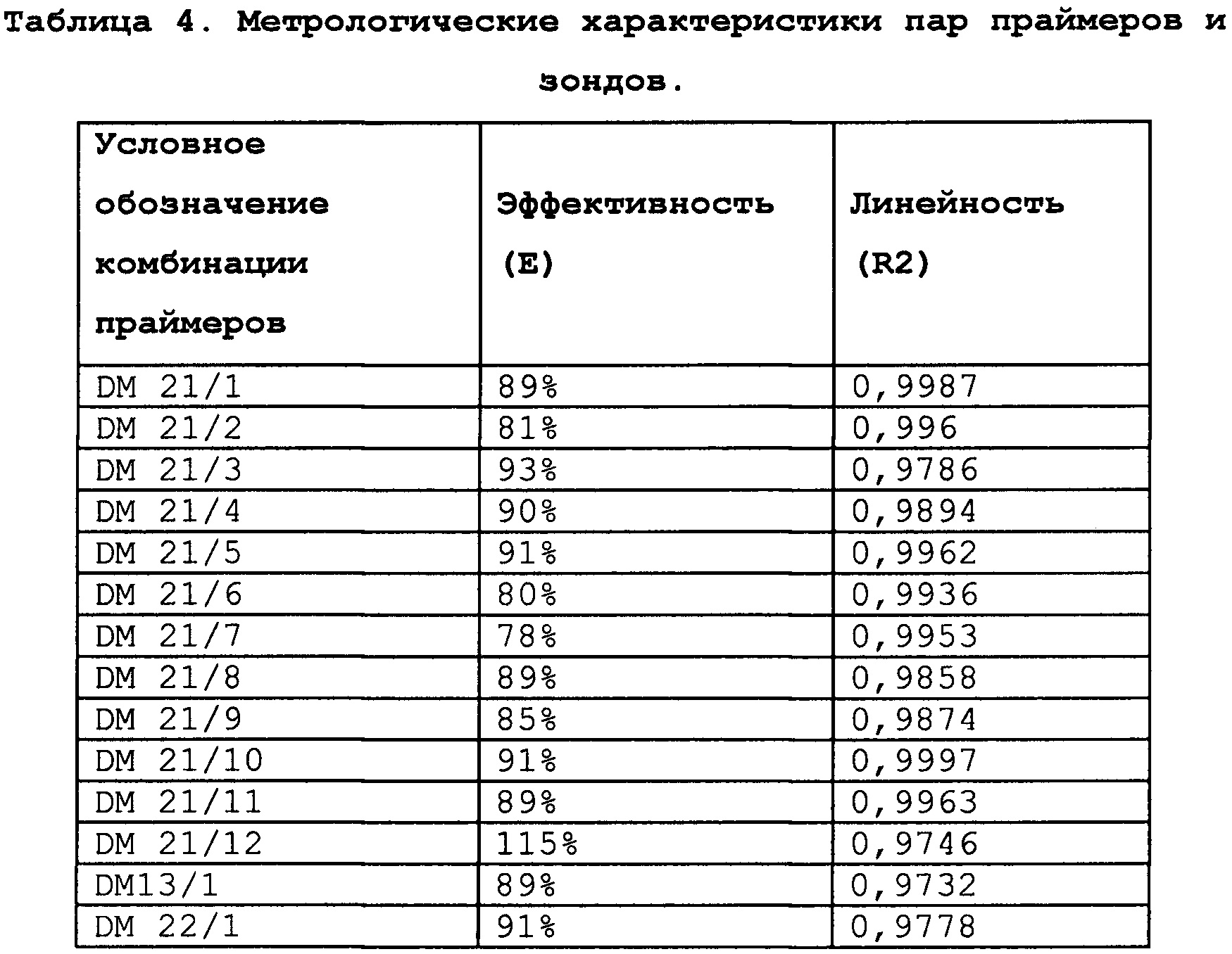 Пар характеристики. Процент внеклеточной ДНК плода. Уровень плодной ДНК норма. Фетальная фракция норма. Фракция ДНК плода.