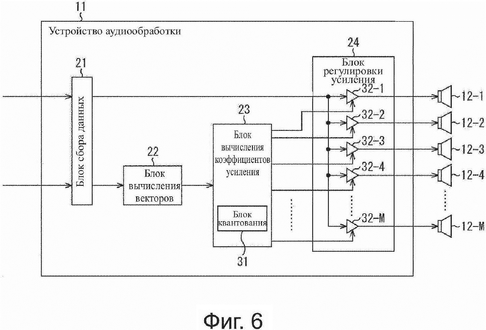 УСТРОЙСТВО, СПОСОБ И ПРОГРАММА АУДИООБРАБОТКИ