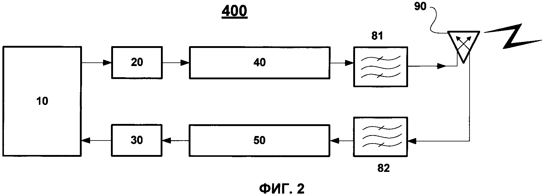 Устройство беспроводной связи с частотно-поляризационной развязкой между передающим и приемным каналами
