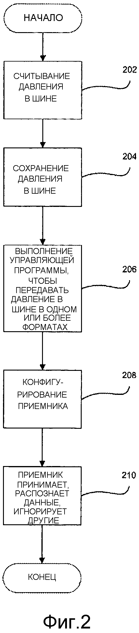 УСТРОЙСТВО И СПОСОБ КОНТРОЛЯ ДАВЛЕНИЯ В ШИНЕ