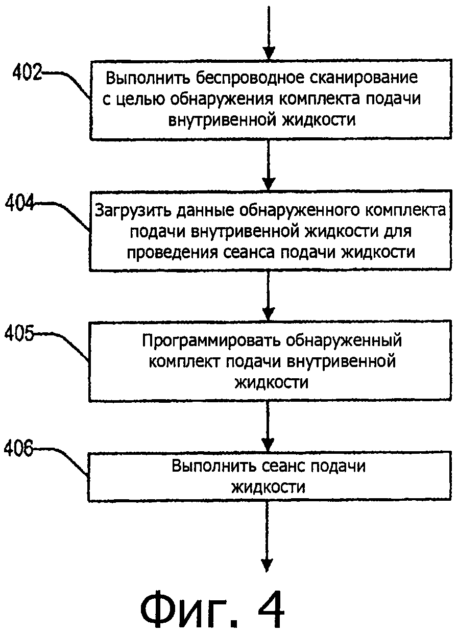 СИСТЕМЫ И СПОСОБЫ ПОДАЧИ ЖИДКОСТИ К ПАЦИЕНТУ С БЕСПРОВОДНОЙ СВЯЗЬЮ