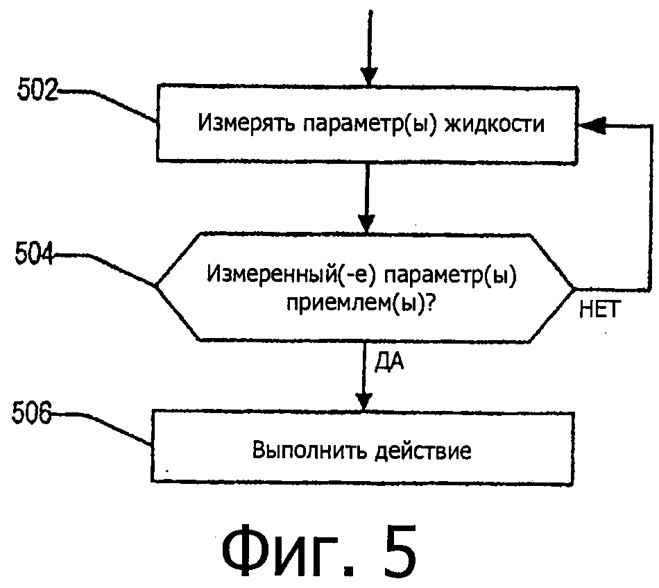 СИСТЕМЫ И СПОСОБЫ ПОДАЧИ ЖИДКОСТИ К ПАЦИЕНТУ С БЕСПРОВОДНОЙ СВЯЗЬЮ