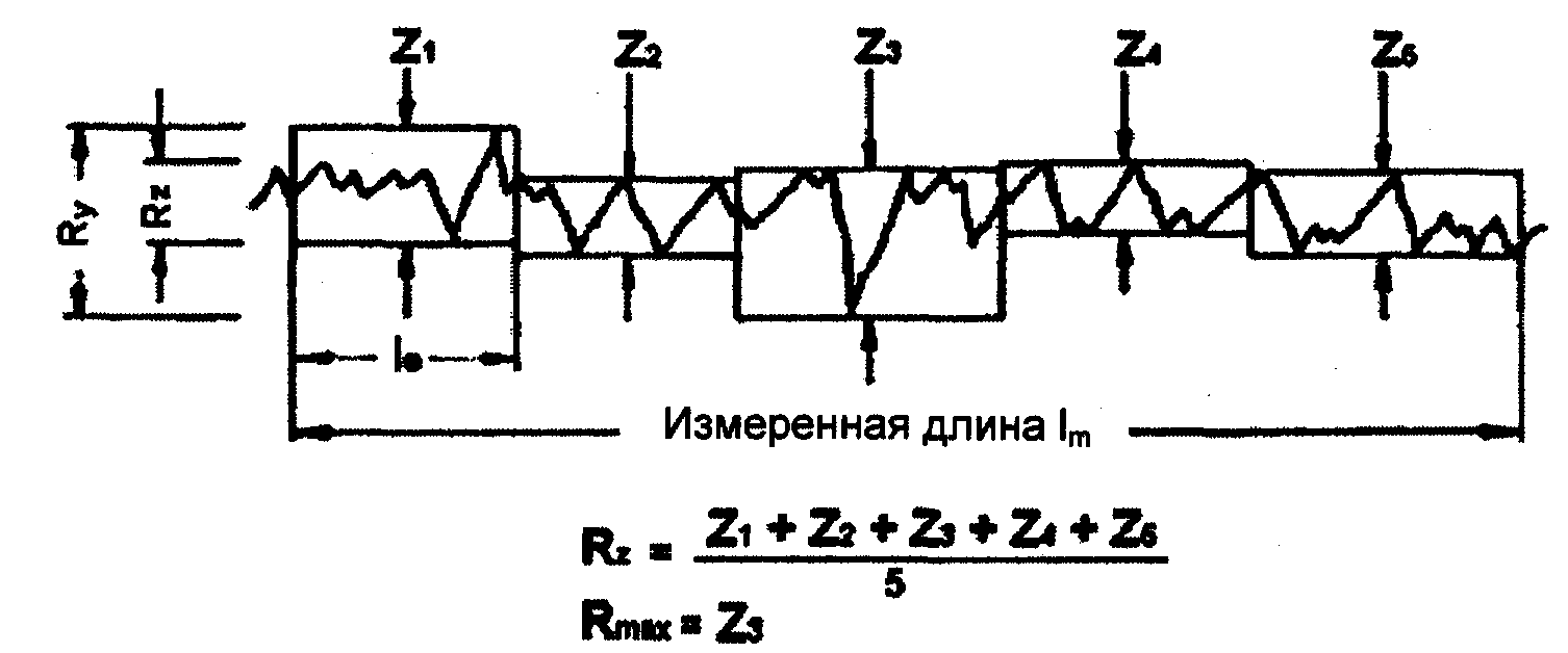 Степень шероховатости поверхности. Шероховатость поверхности ra 5. Ra RZ шероховатость. Rz40 шероховатость поверхности. Шероховатость поверхности ra и RZ таблица.