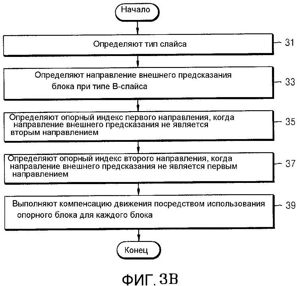 СПОСОБ И УСТРОЙСТВО ДЛЯ ОПРЕДЕЛЕНИЯ ОПОРНЫХ ИЗОБРАЖЕНИЙ ДЛЯ ВНЕШНЕГО ПРЕДСКАЗАНИЯ