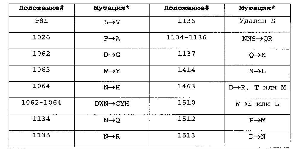Альфа 1 6 связь. Таблица альфа1 и альфа2. Таблица альфа1 и альфа2 фармогология. 1-6 Гликозидные связи. Альфа 1а