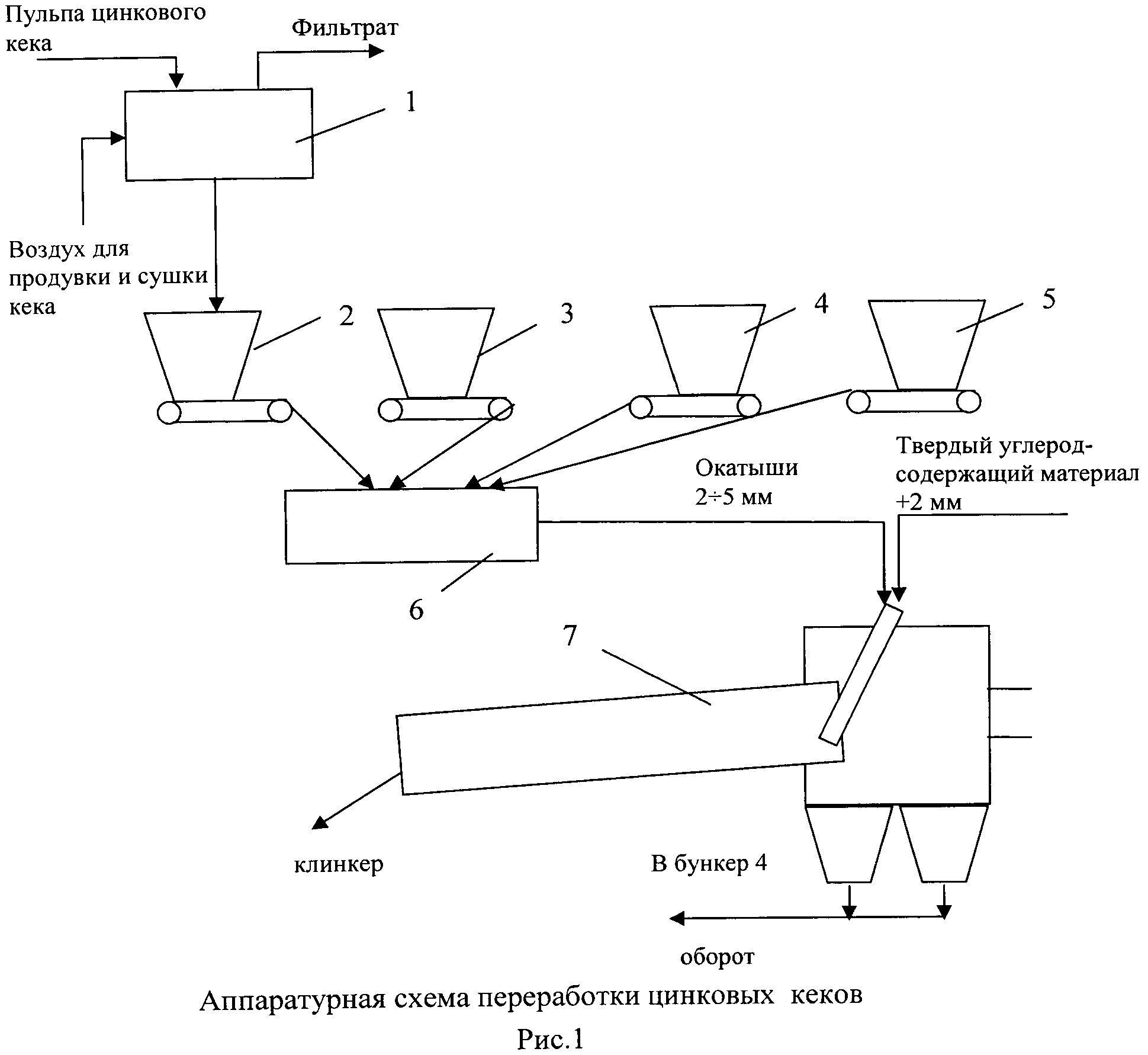 Схема получения цинка