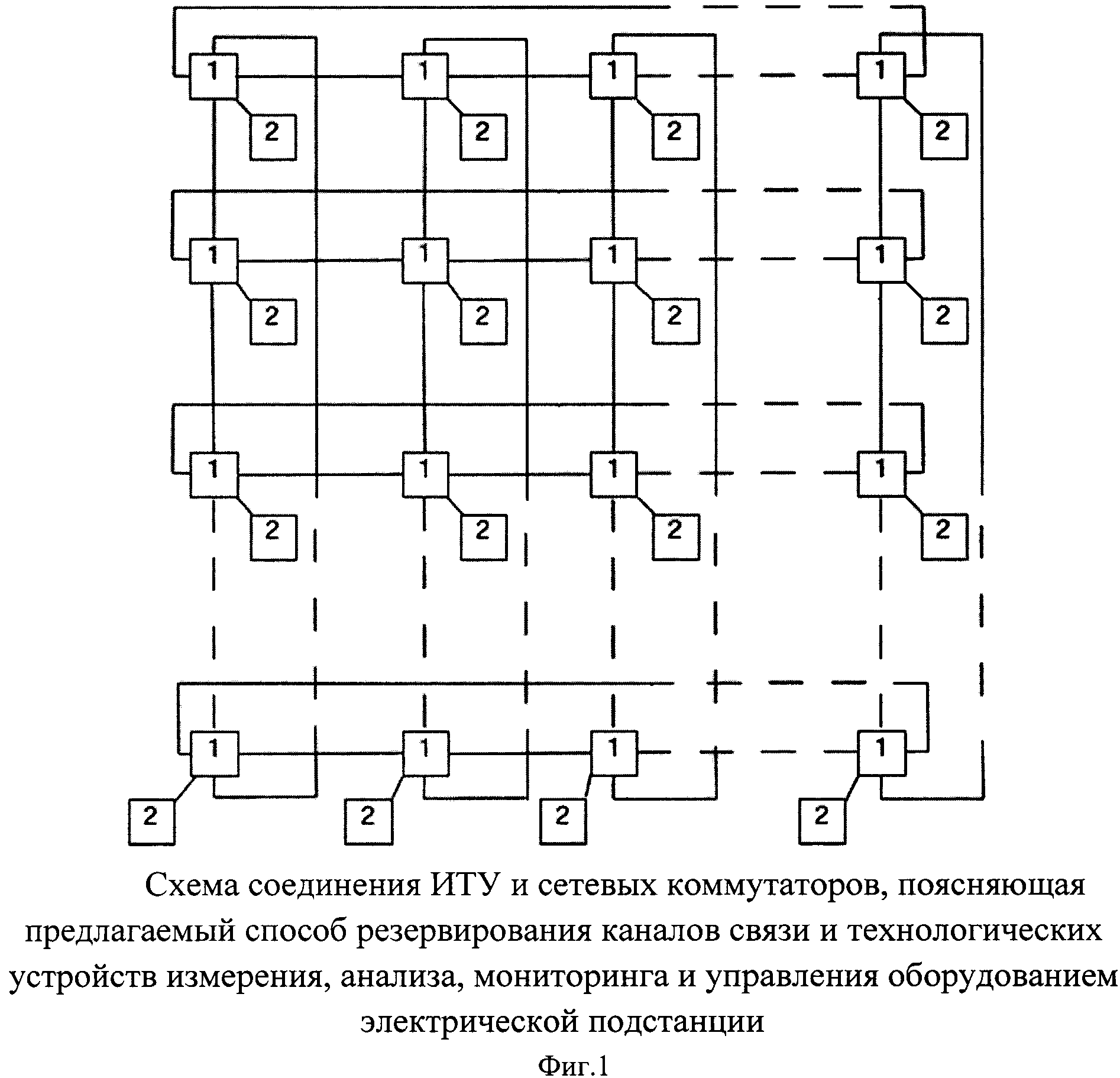 СПОСОБ РЕЗЕРВИРОВАНИЯ КАНАЛОВ СВЯЗИ И ТЕХНОЛОГИЧЕСКИХ УСТРОЙСТВ ИЗМЕРЕНИЯ, АНАЛИЗА, МОНИТОРИНГА И УПРАВЛЕНИЯ ОБОРУДОВАНИЕМ ЭЛЕКТРИЧЕСКОЙ ПОДСТАНЦИИ