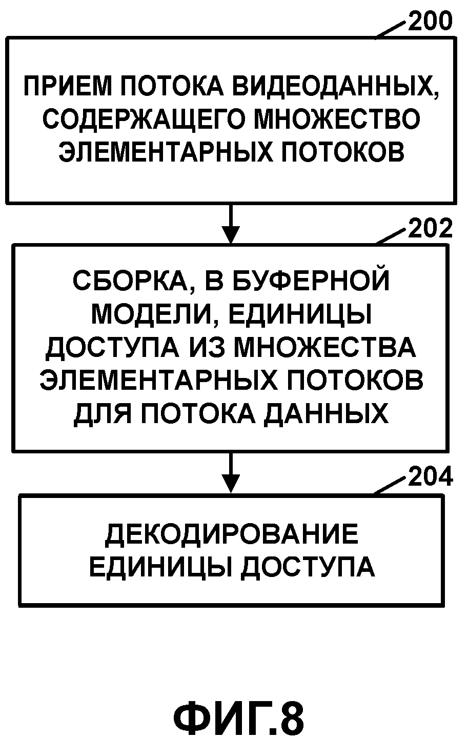 ПЕРЕНОС ПОТОКОВ БИТОВ РАСШИРЕНИЯ СТАНДАРТА ВЫСОКОЭФФЕКТИВНОГО КОДИРОВАНИЯ ВИДЕО (HEVC) И БУФЕРНОЙ МОДЕЛИ С ПОМОЩЬЮ СИСТЕМ СТАНДАРТА ЭКСПЕРТНОЙ ГРУППЫ ПО ДВИЖУЩИМСЯ ИЗОБРАЖЕНИЯМ (MPEG)-2