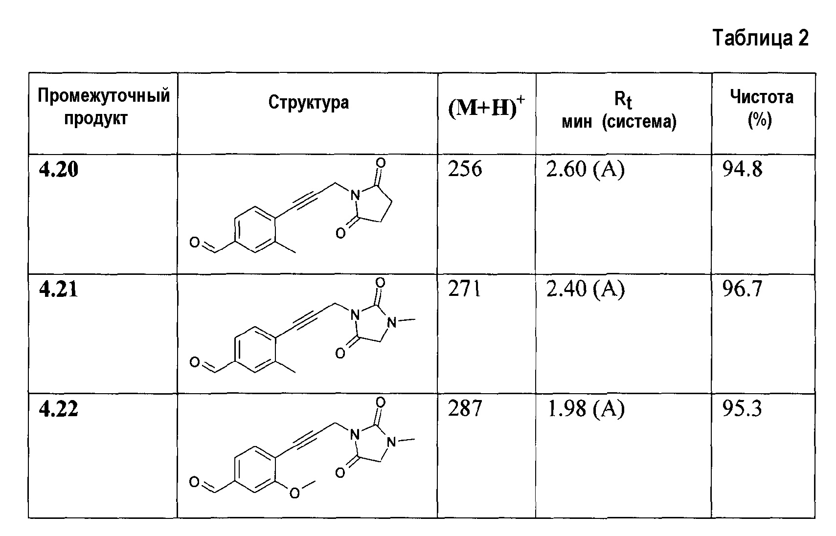 Антагонист кислоты в химии. Н метоксибензальдегид структурная формула. Рецепторы CXCR. Витамины антагонисты таблица. Bubble антагонисты.