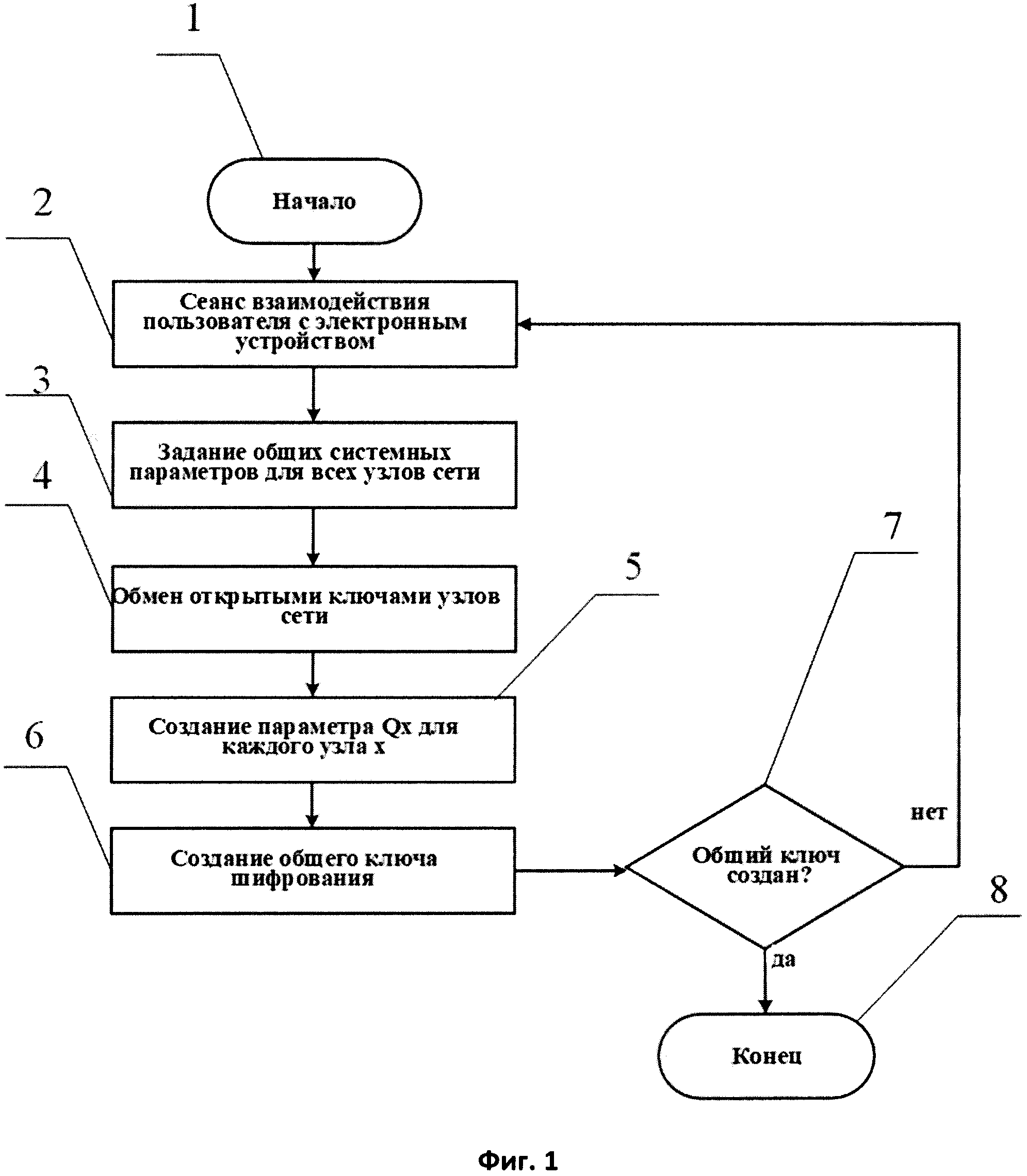 Курсовая работа формирование