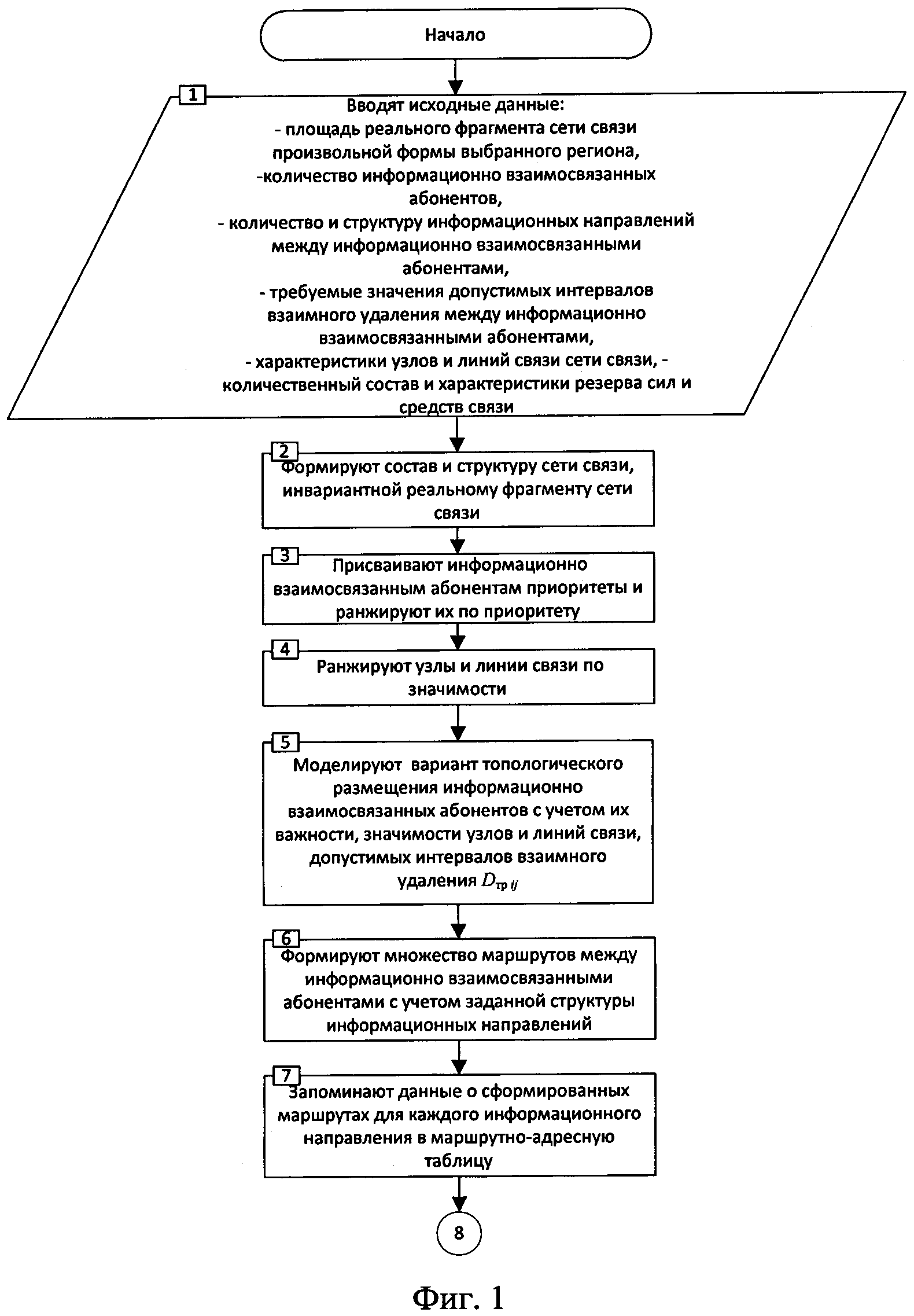Способ моделирования оптимального варианта топологического размещения множества информационно взаимосвязанных абонентов на заданном фрагменте сети связи общего пользования