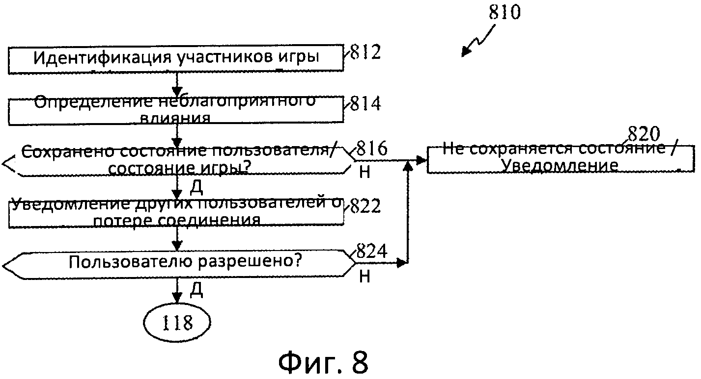 Механизмы сохранения состояний