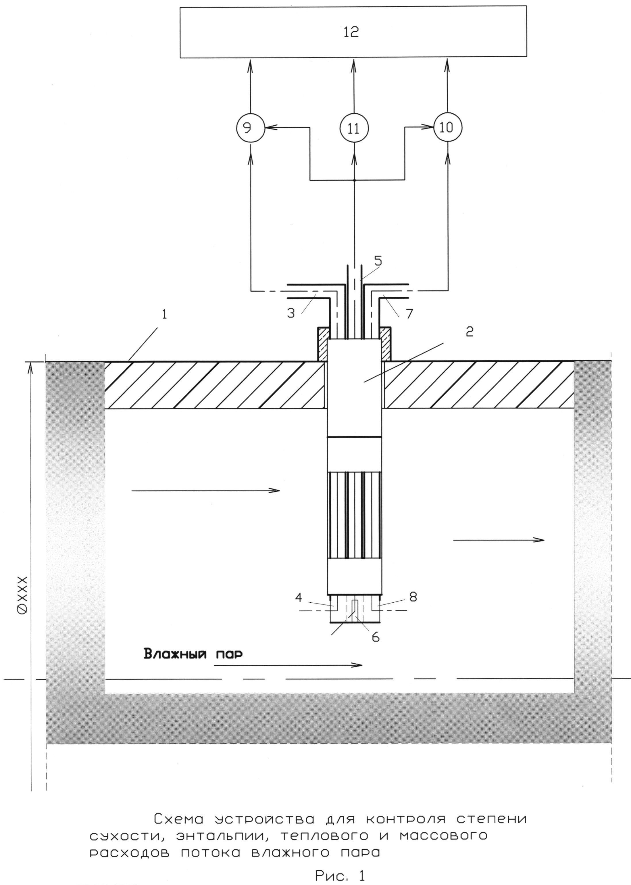 УСТРОЙСТВО ДЛЯ КОНТРОЛЯ СТЕПЕНИ СУХОСТИ, ЭНТАЛЬПИИ, ТЕПЛОВОГО И МАССОВОГО РАСХОДОВ ПОТОКА ВЛАЖНОГО ПАРА