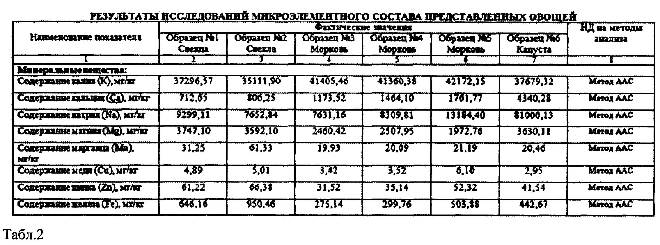 простые групповые комбинированные виды таблиц фото 96