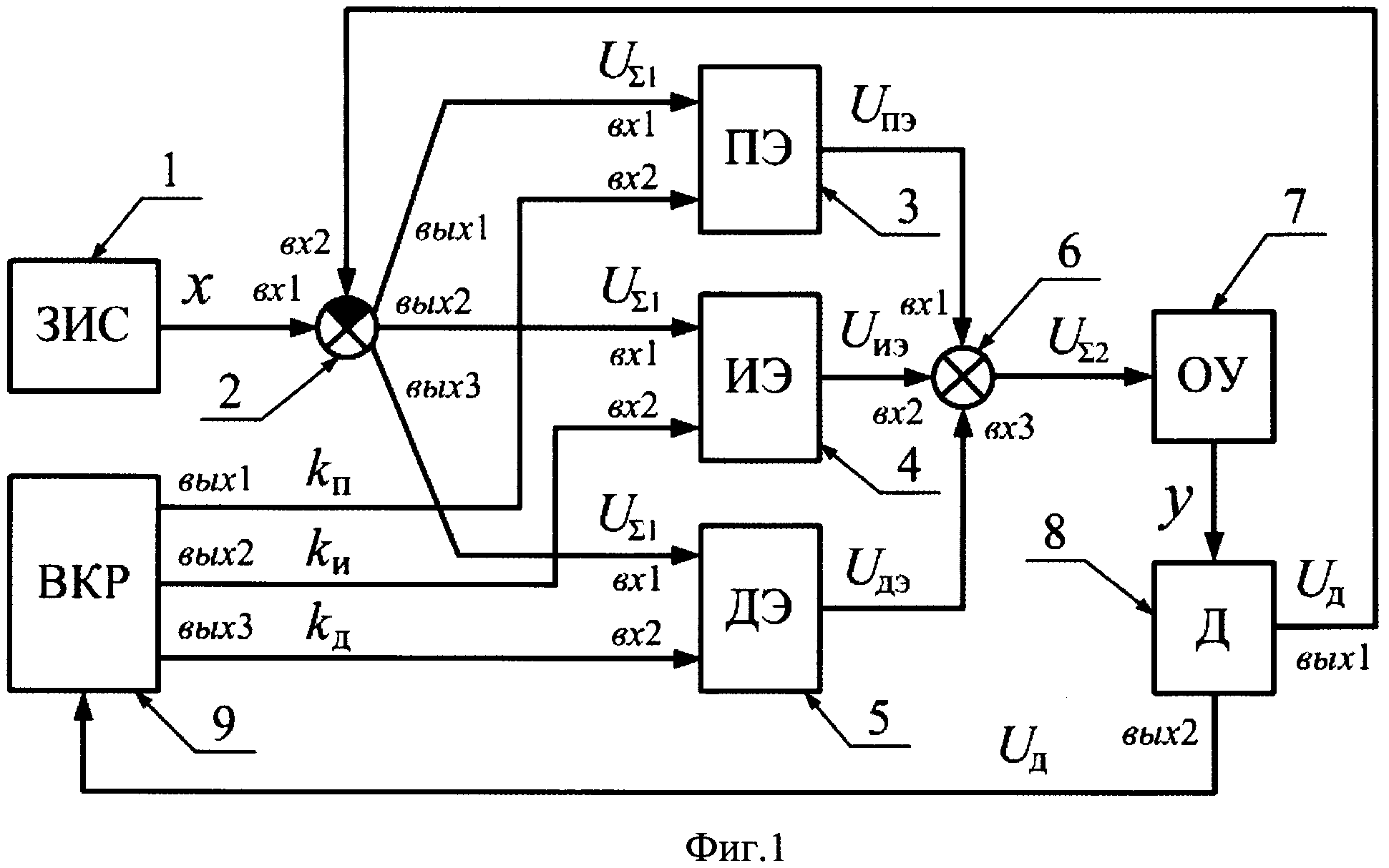 Способ настройки пропорционально-интегрально-дифференциального регулятора замкнутой динамической системы
