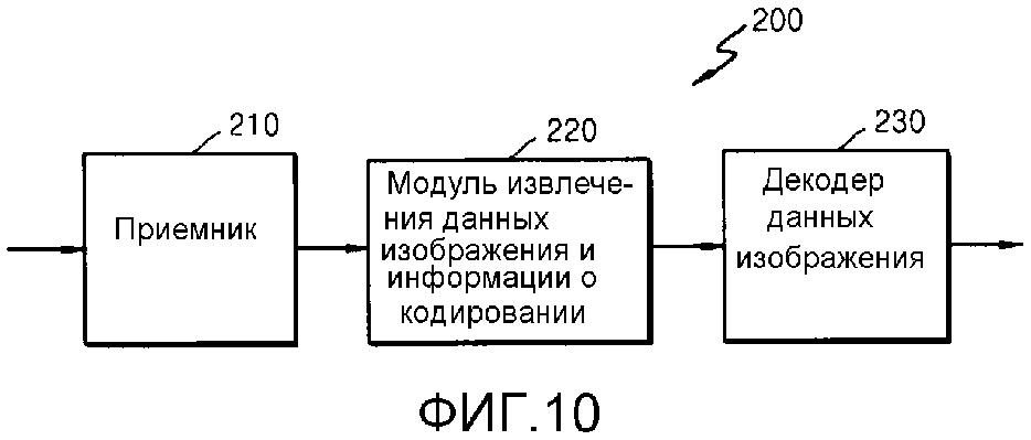 СПОСОБ И УСТРОЙСТВО ДЛЯ КОДИРОВАНИЯ ВИДЕО ПУТЕМ ИСПОЛЬЗОВАНИЯ ИНДЕКСА ПРЕОБРАЗОВАНИЯ, А ТАКЖЕ СПОСОБ И УСТРОЙСТВО ДЛЯ ДЕКОДИРОВАНИЯ ВИДЕО ПУТЕМ ИСПОЛЬЗОВАНИЯ ИНДЕКСА ПРЕОБРАЗОВАНИЯ