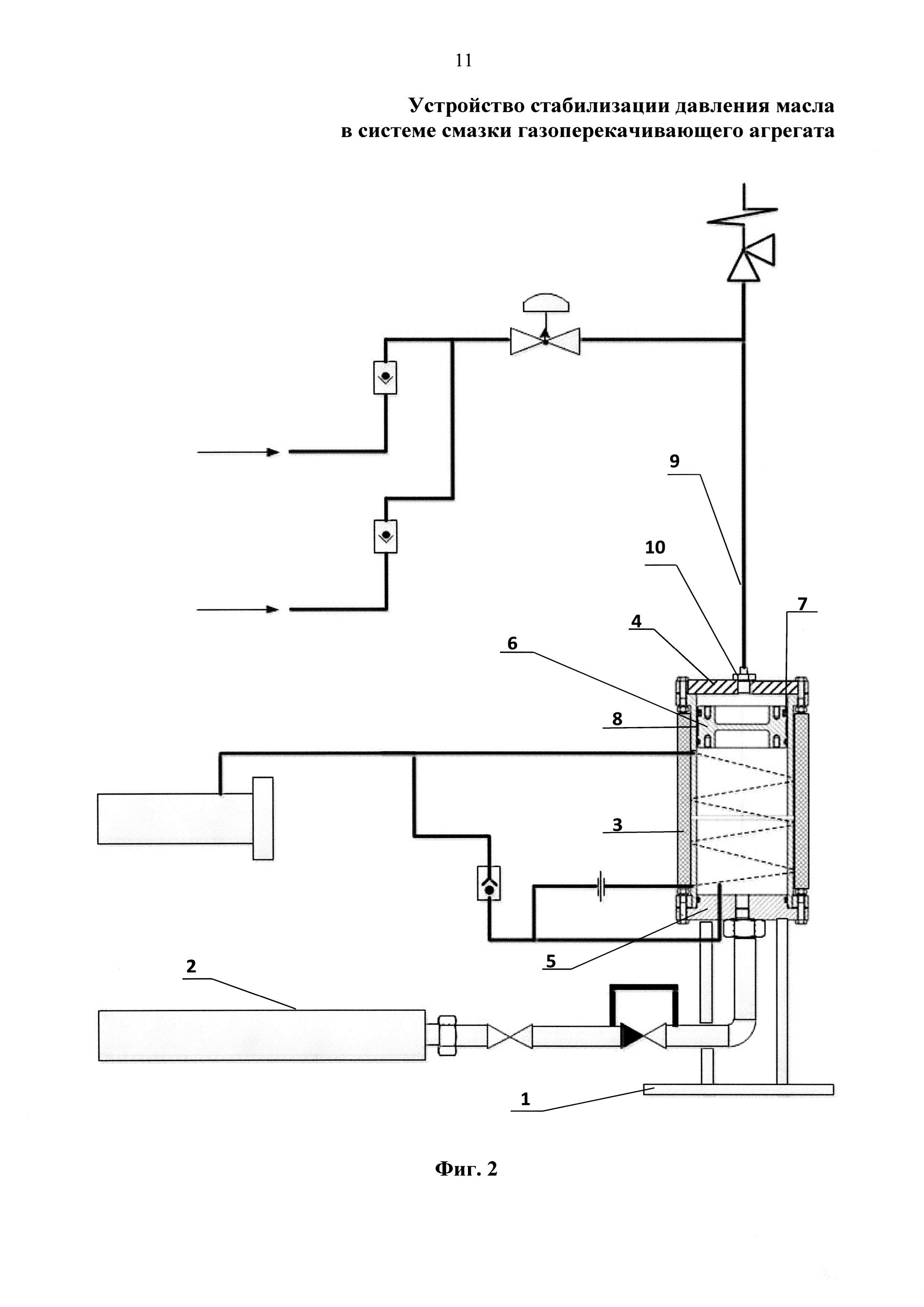 Устройство стабилизации давления масла в системе смазки газоперекачивающего агрегата