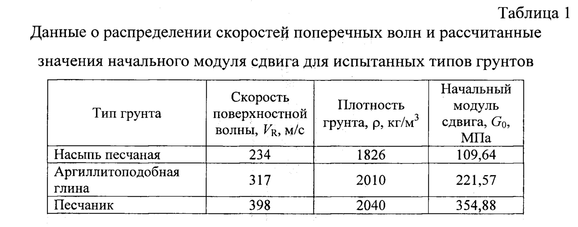 Модуль деформации. Модуль деформации грунта ТС/м2. Модуль деформации гравелистого грунта. Характеристики песка модуль деформации. Модуль деформации таблица.