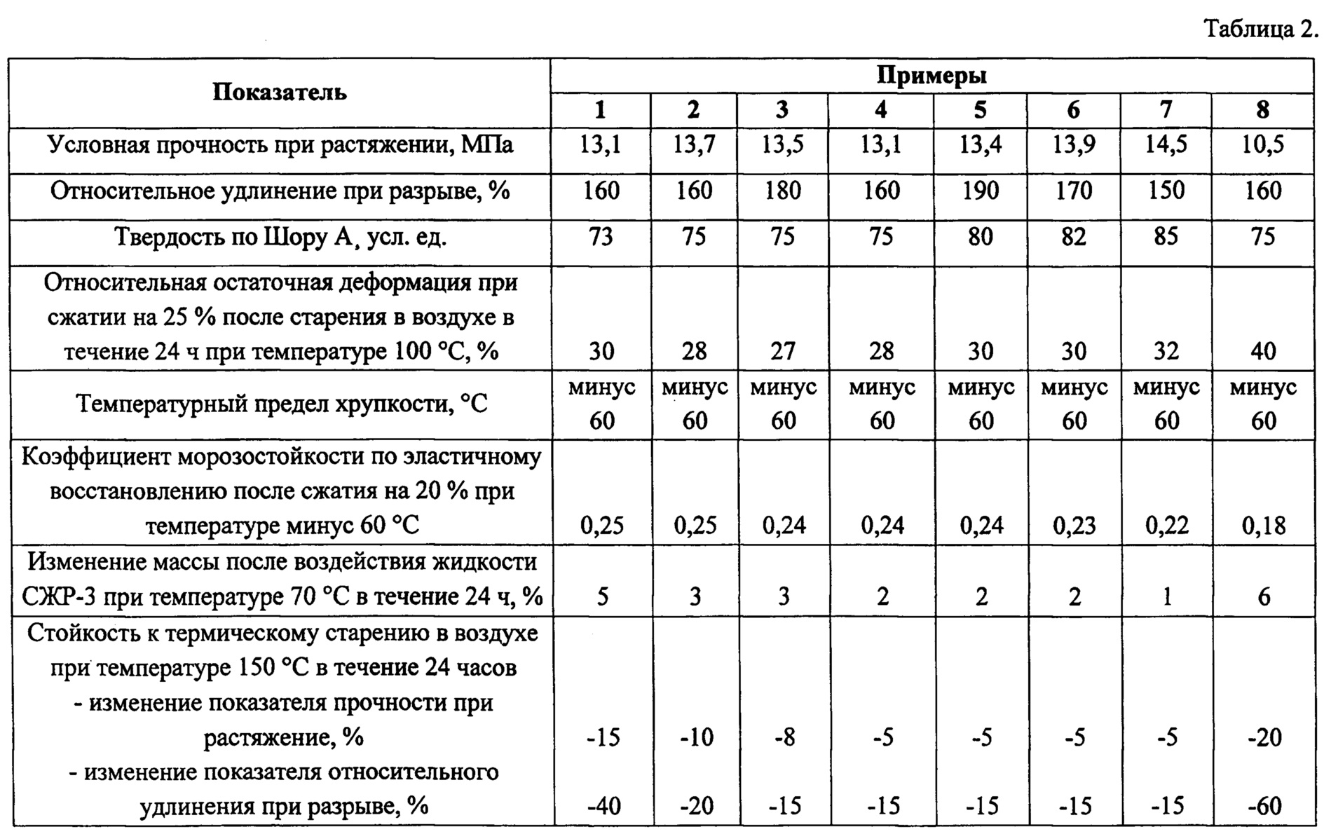 Предел прочности при растяжении. Предел прочности при растяжении таблица. Относительное удлинение при разрыве. Показатели прочности материалов.