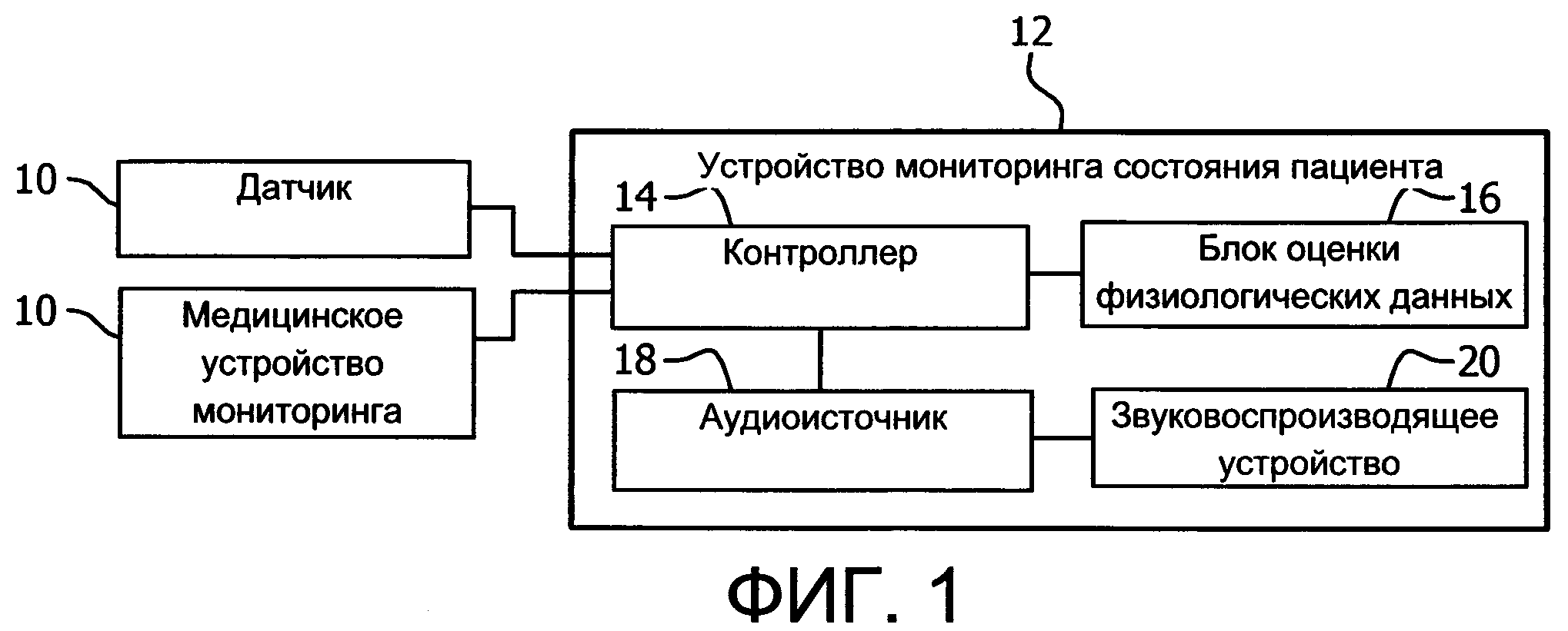 МОДУЛЯЦИЯ ТОНА СИГНАЛА SPO2 C НИЖНИМ ФИКСИРОВАННЫМ ЗНАЧЕНИЕМ СЛЫШИМОГО ТОНА