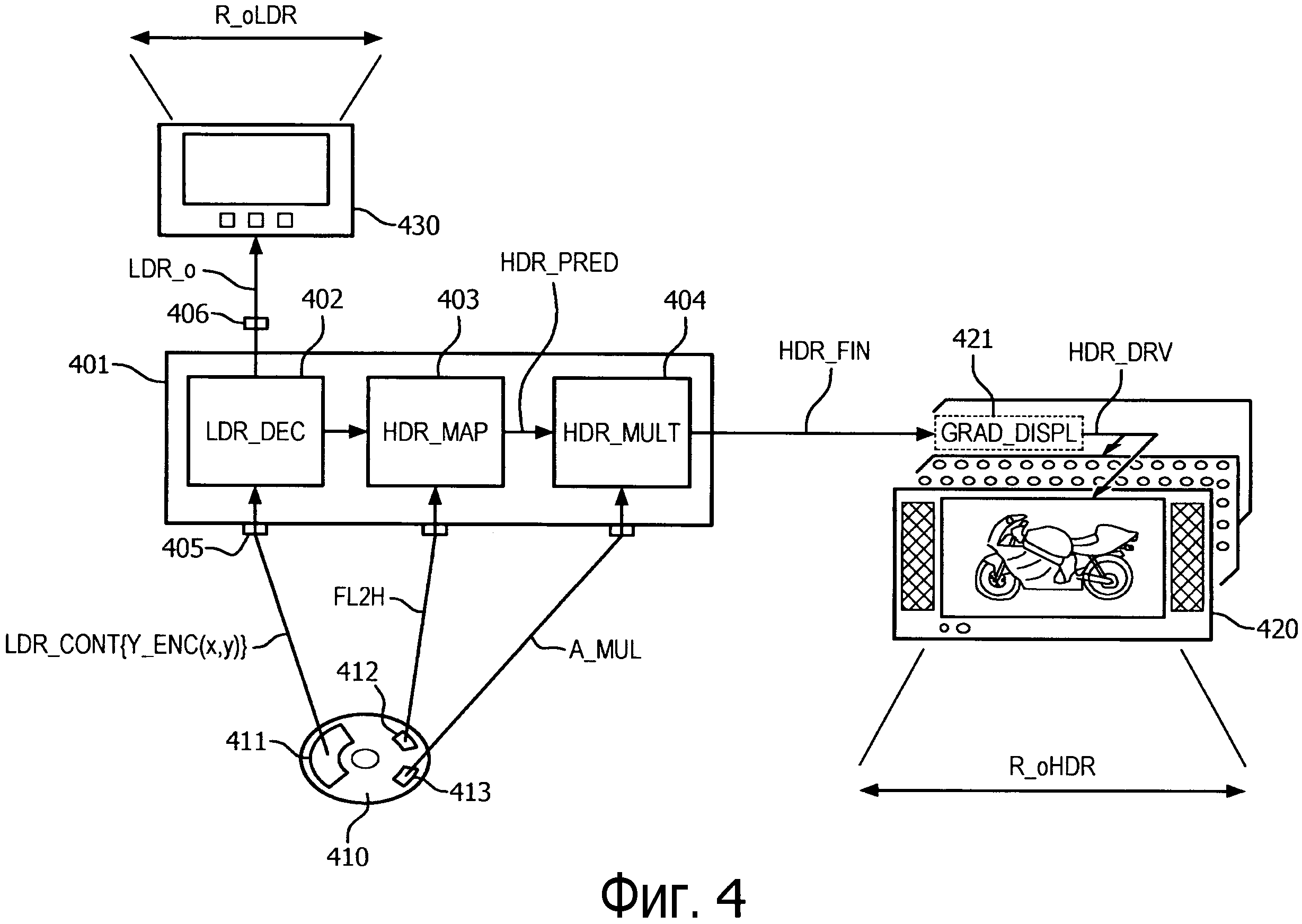 УСОВЕРШЕНСТВОВАННЫЕ СПОСОБЫ И УСТРОЙСТВА ДЛЯ КОДИРОВАНИЯ И ДЕКОДИРОВАНИЯ HDR ИЗОБРАЖЕНИЙ