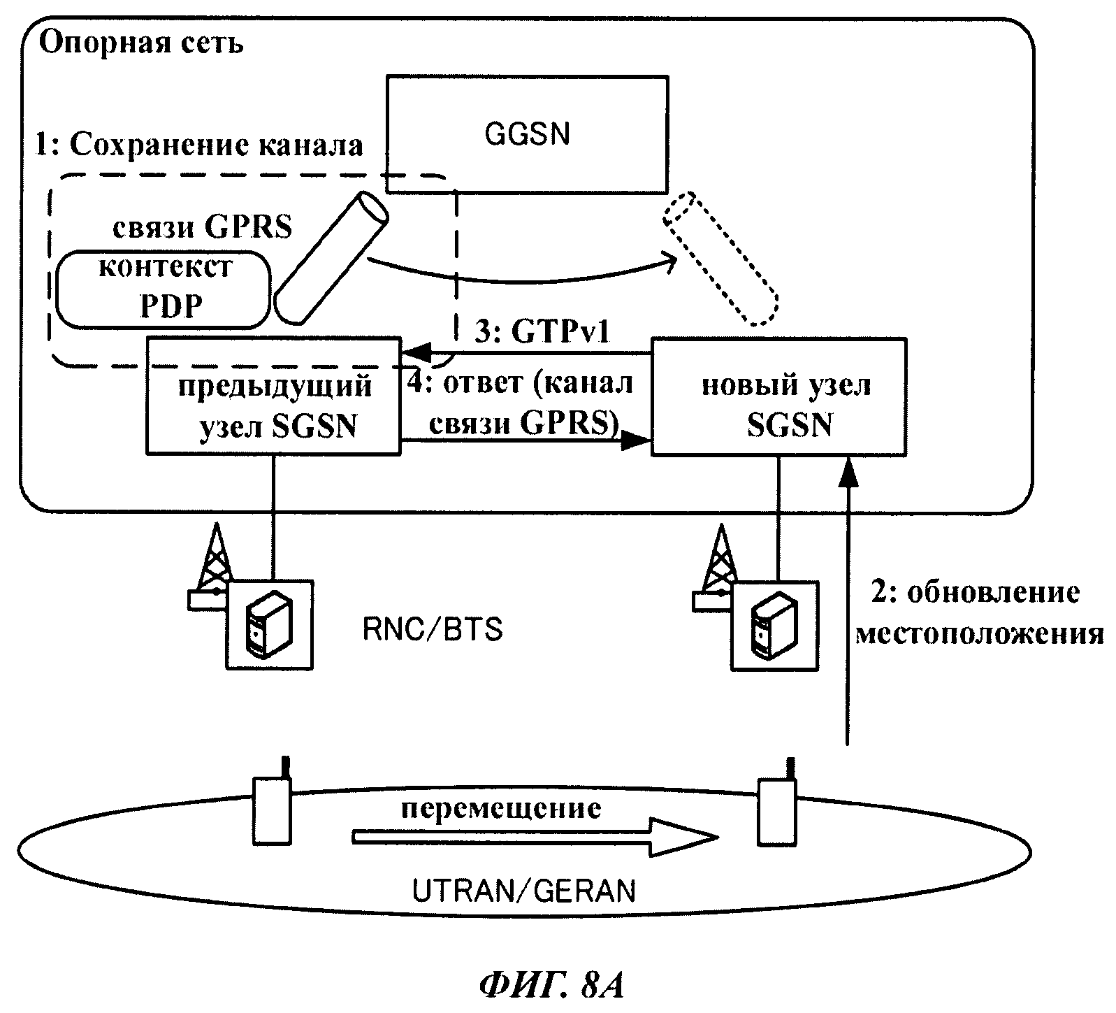 СПОСОБ МОБИЛЬНОЙ СВЯЗИ И КОММУТАЦИОННЫЙ УЗЕЛ