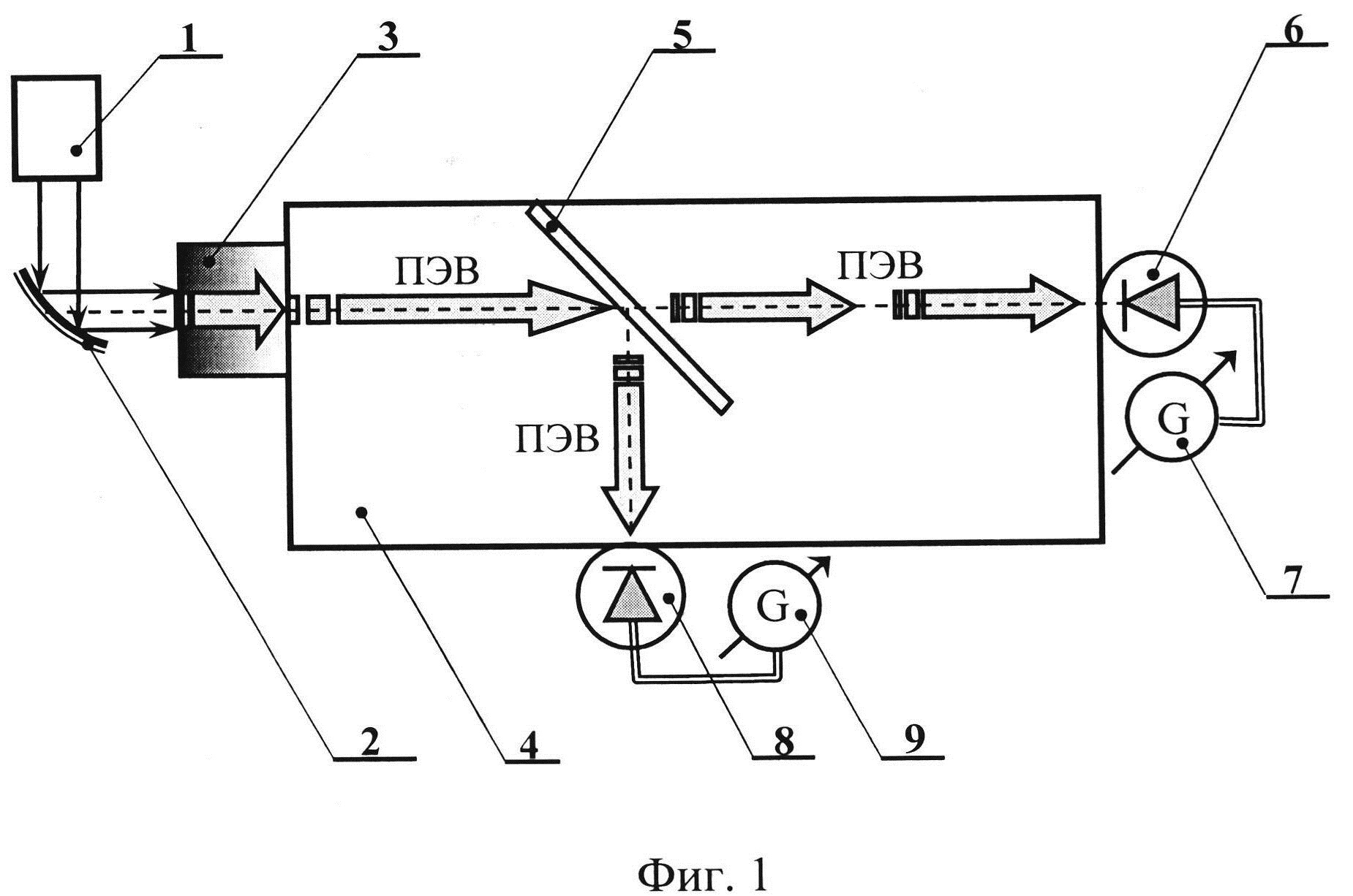 Устройство для определения длины распространения поверхностной электромагнитной волны инфракрасного диапазона за время одного импульса излучения