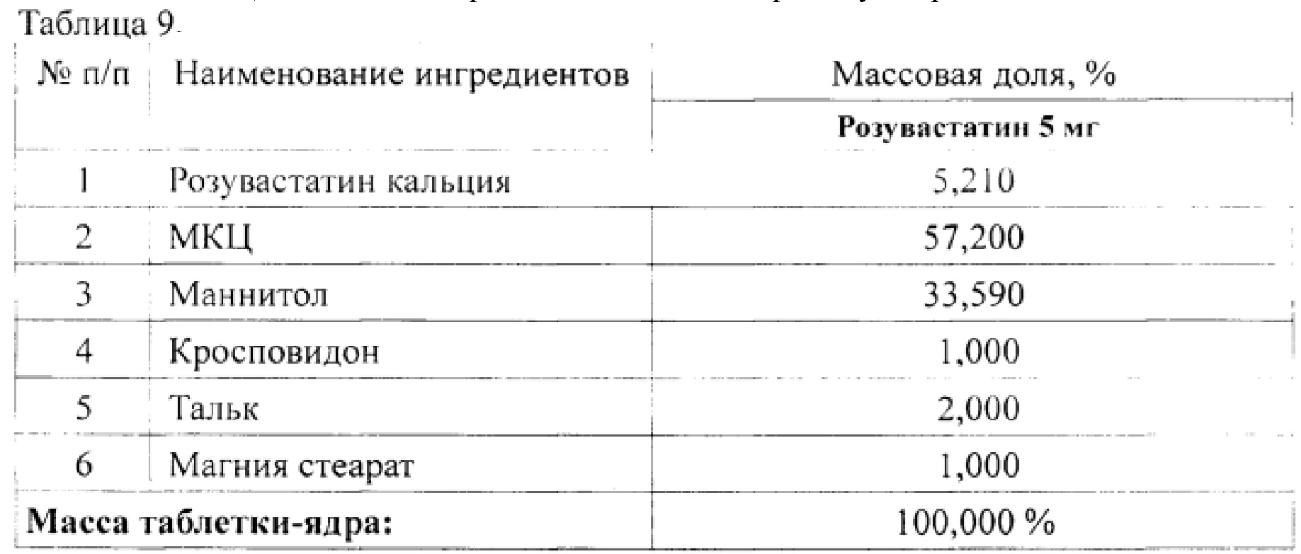 Названия ингредиента. Кальциевая соль розувастатина. Наименование ингредиентов. Розувастатин кальция. Розувастатин кальция и розувастатин цинка разница.