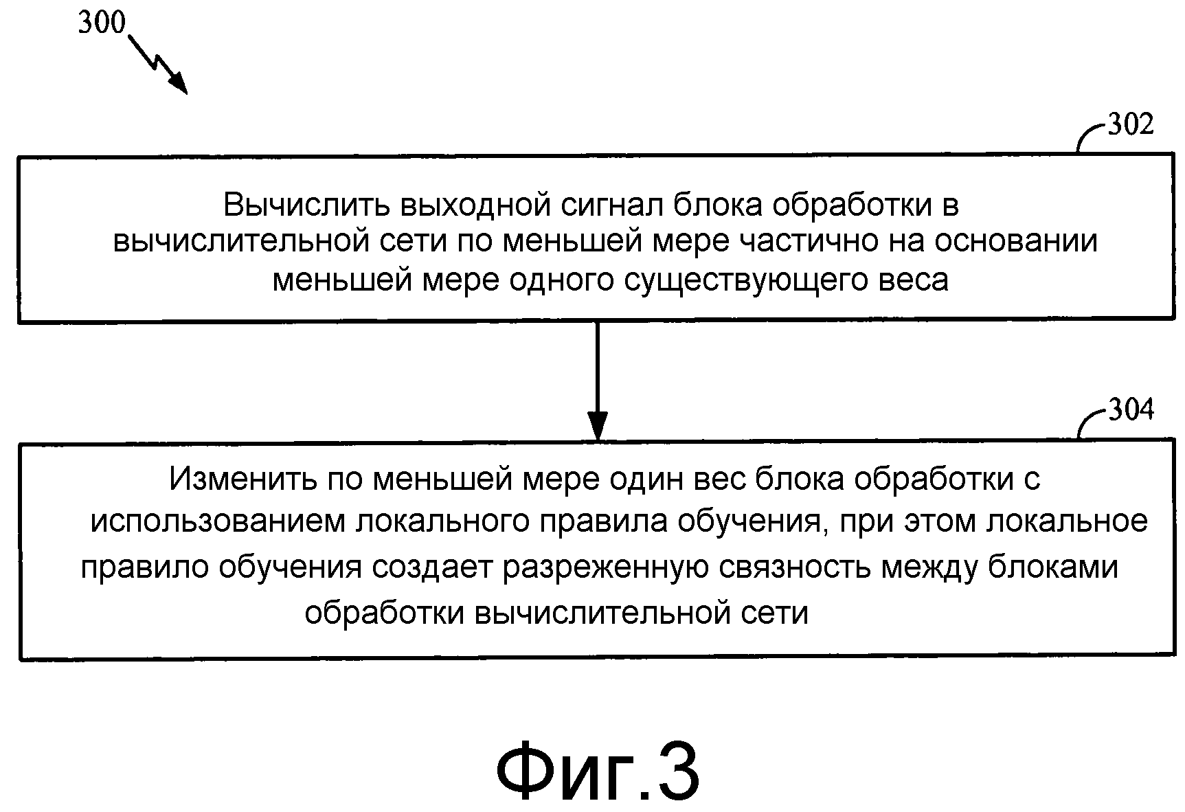 СПОСОБ И УСТРОЙСТВО ДЛЯ ЛОКАЛЬНОГО ПРАВИЛА СОСТЯЗАТЕЛЬНОГО ОБУЧЕНИЯ, КОТОРОЕ ПРИВОДИТ К РАЗРЕЖЕННОЙ СВЯЗНОСТИ