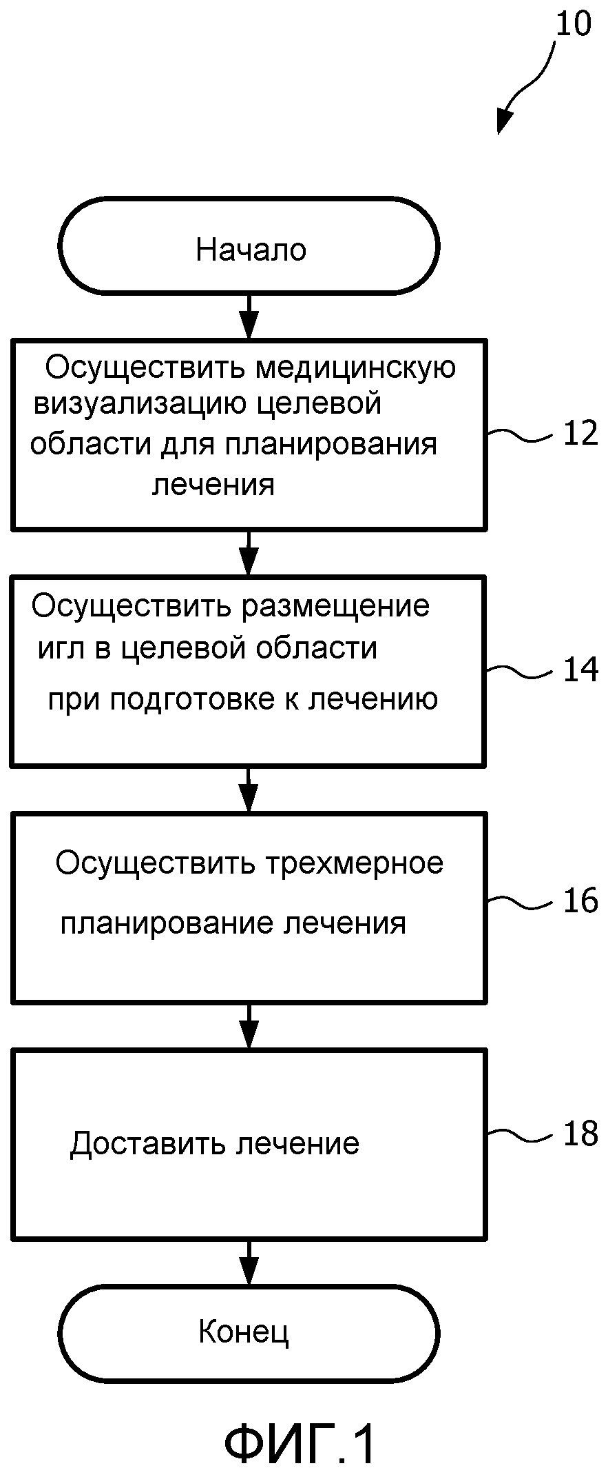 СПОСОБ И УСТРОЙСТВО ДЛЯ БРАХИТЕРАПИИ, ОТЛИЧАЮЩИЕСЯ ОТСЛЕЖИВАНИЕМ ПОСРЕДСТВОМ ВОСПРИЯТИЯ ФОРМЫ