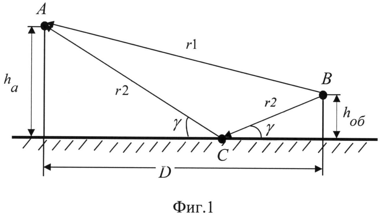 Угловая высота. Угловая высота это в физике. Как найти угловую высоту. Угловая высота формула.