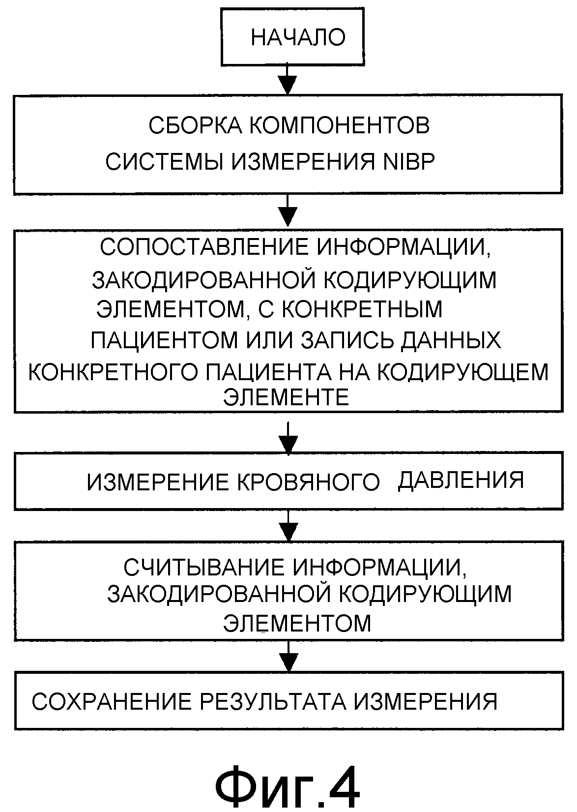 НЕИНВАЗИВНЫЕ СИСТЕМЫ КОНТРОЛЯ КРОВЯНОГО ДАВЛЕНИЯ