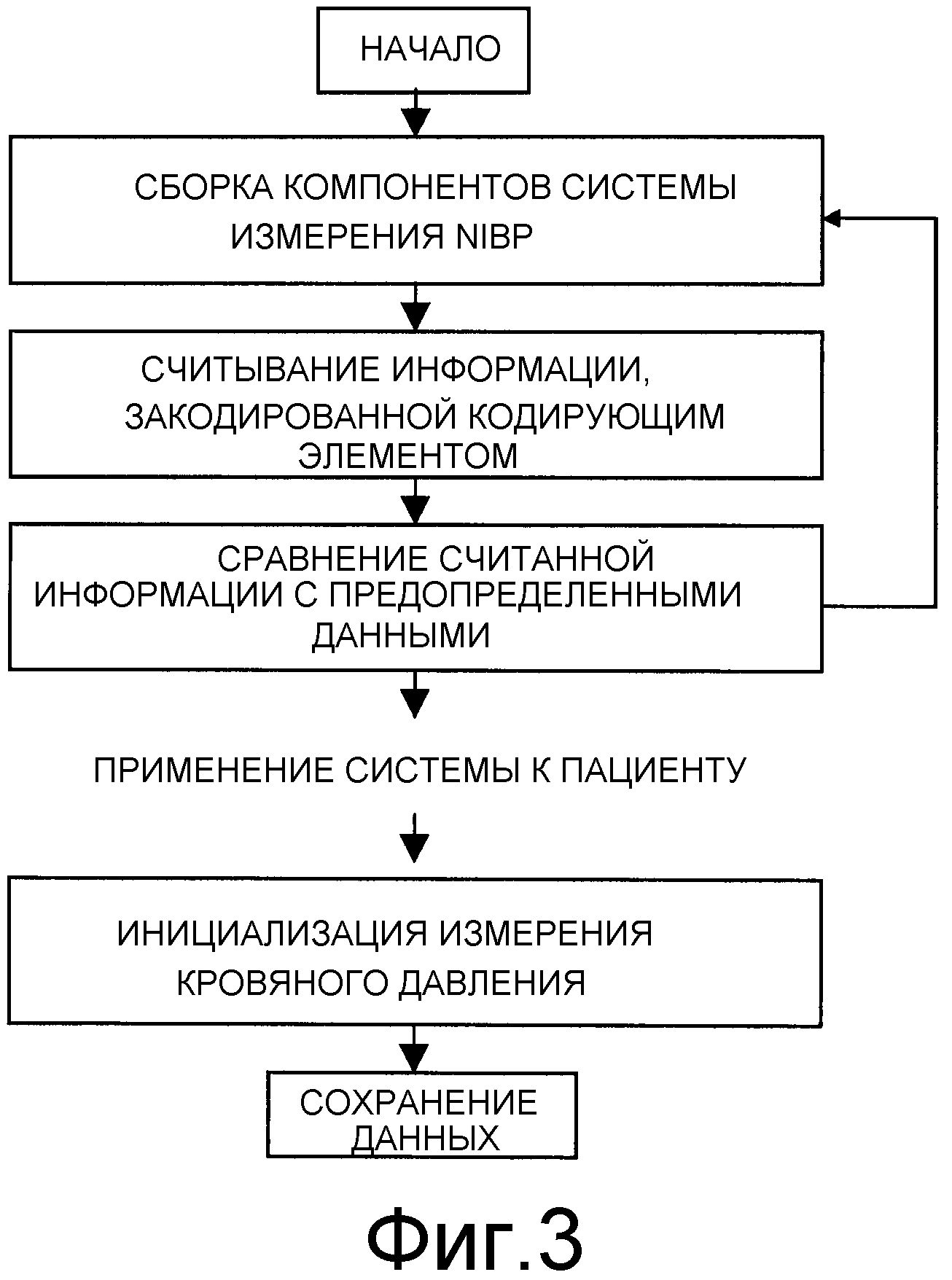 НЕИНВАЗИВНЫЕ СИСТЕМЫ КОНТРОЛЯ КРОВЯНОГО ДАВЛЕНИЯ