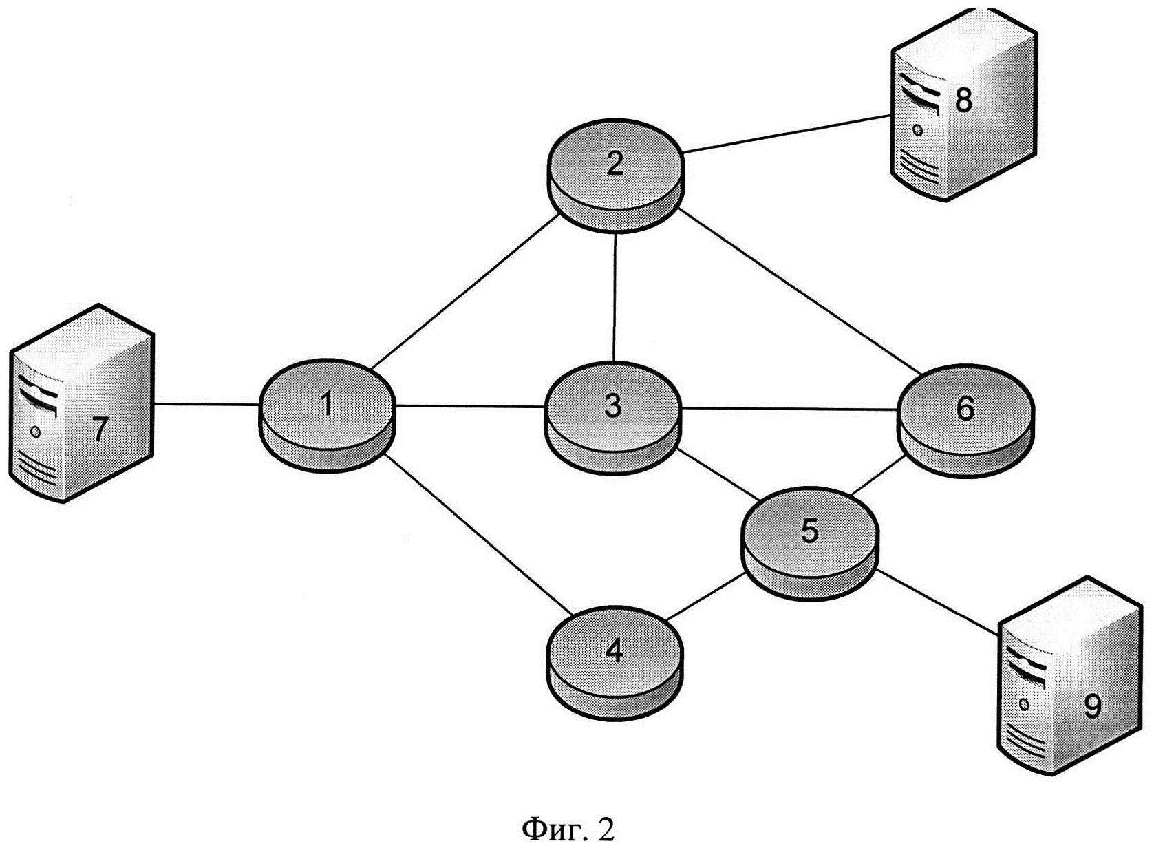 Network monitoring. Средства мониторинга сети. Мониторинг компьютерной сети. Методы мониторинга сети. Сетевая разведка.